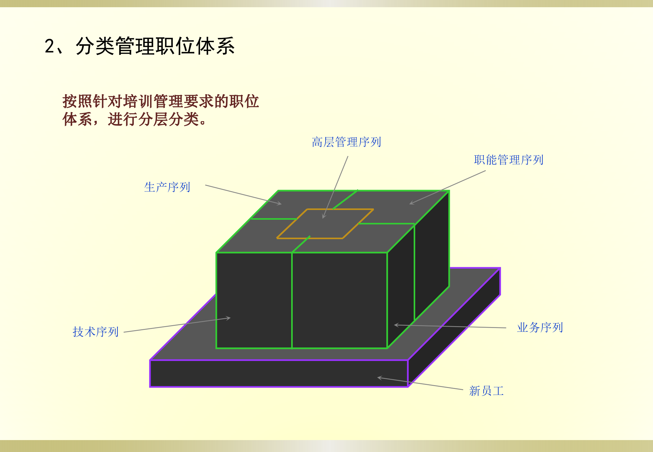 集团公司培训体系建设方案_ITIL之家(www.itilzj.com)_.PPT 第8页