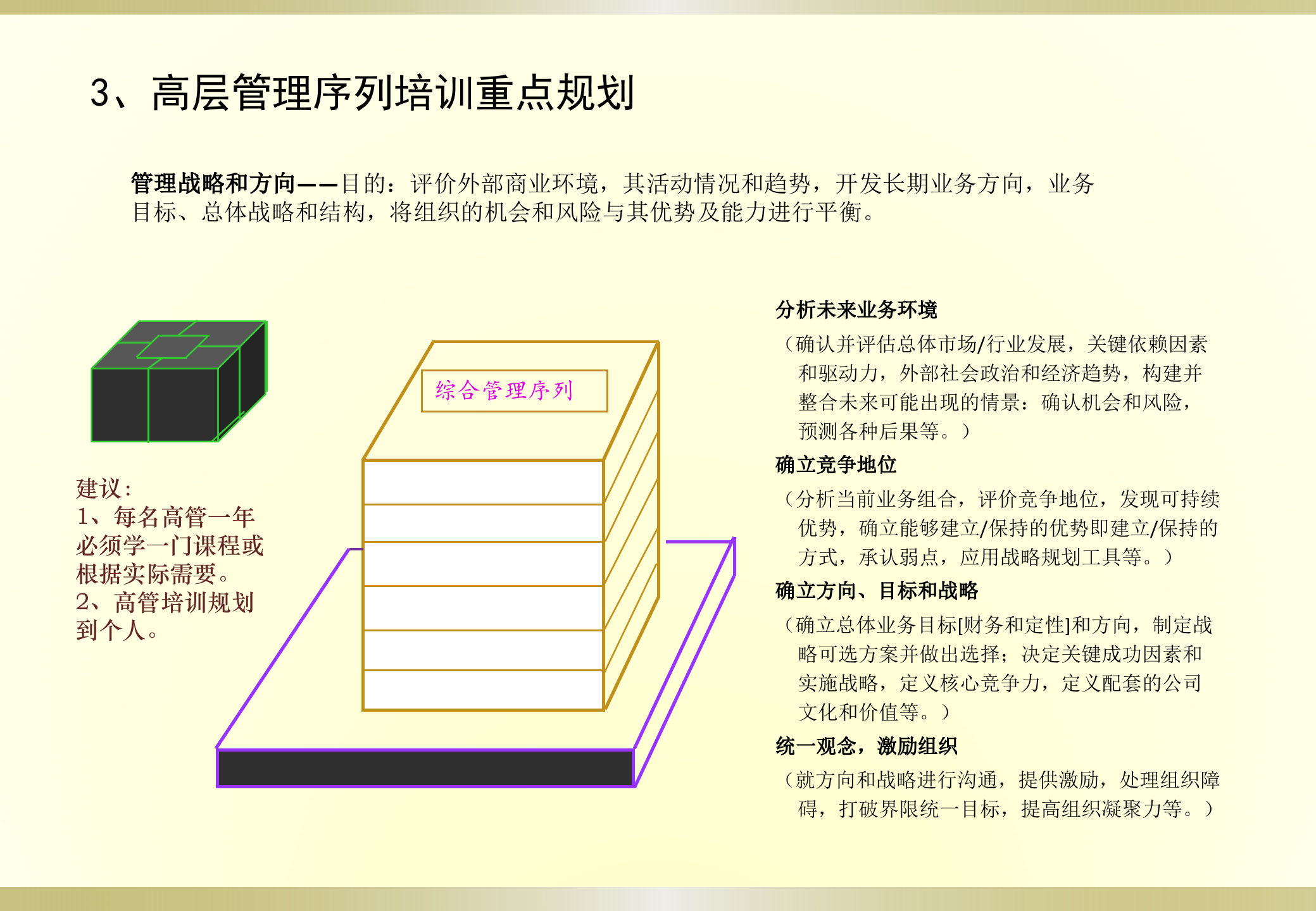 集团公司培训体系建设方案_ITIL之家(www.itilzj.com)_.PPT 第9页