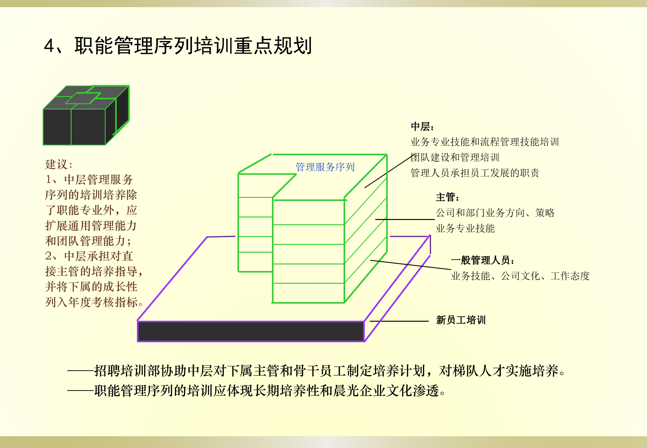 集团公司培训体系建设方案_ITIL之家(www.itilzj.com)_.PPT 第10页