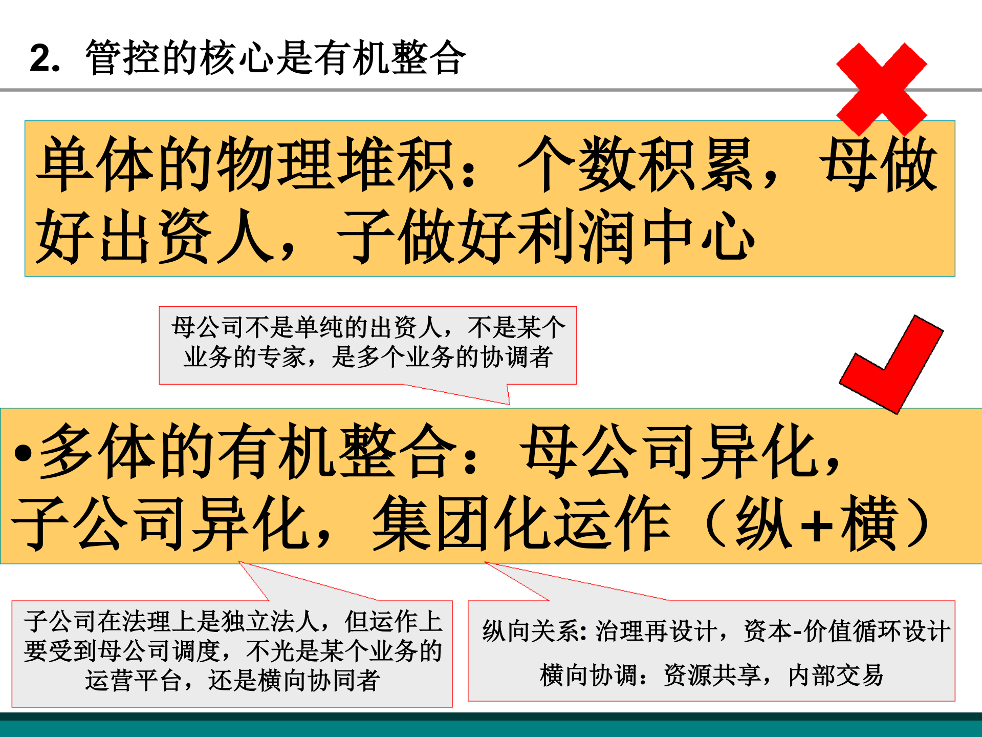 集团管控思路探讨_ITIL之家(www.itilzj.com)_.PDF 第7页
