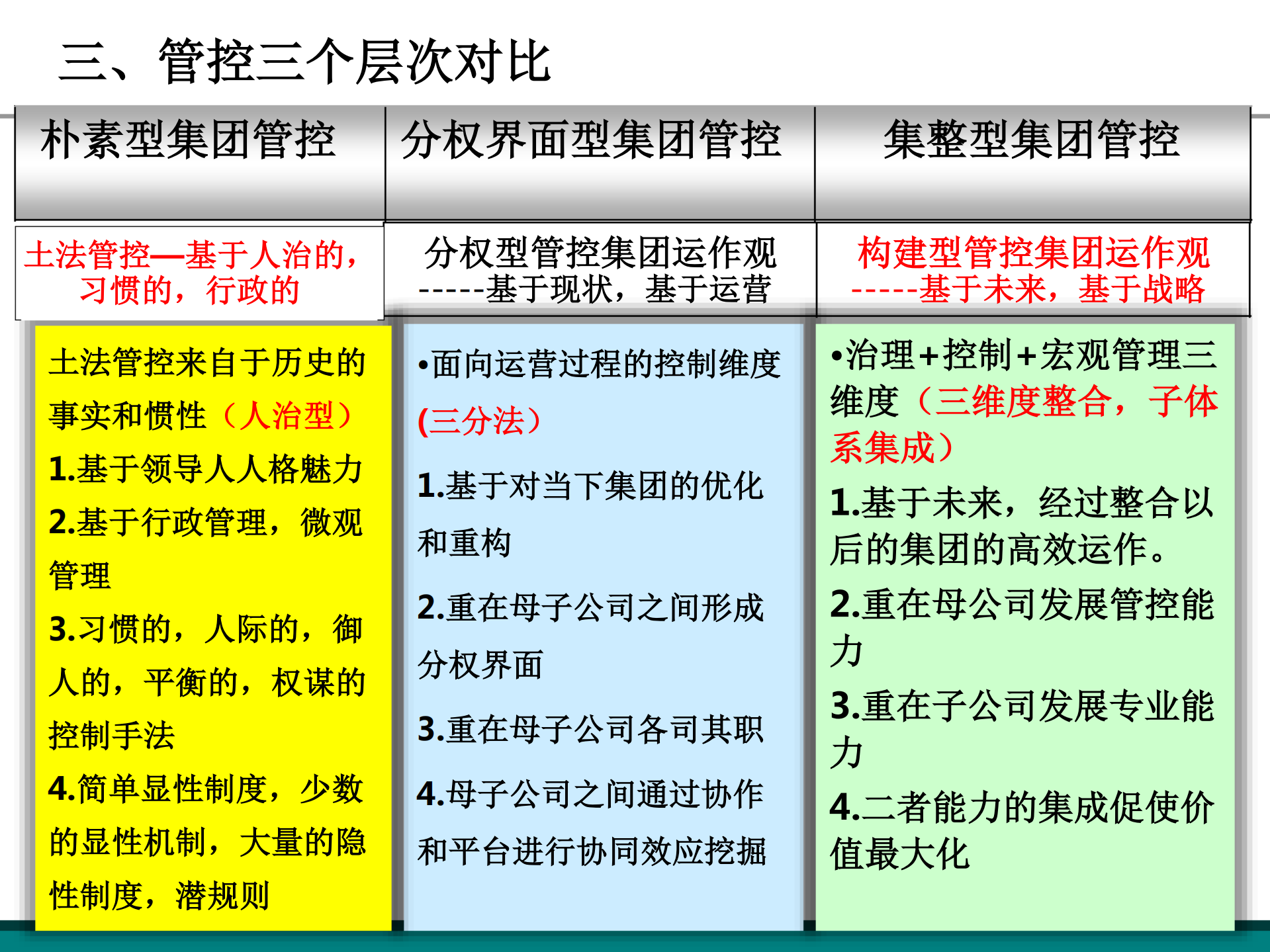 集团管控思路探讨_ITIL之家(www.itilzj.com)_.PDF 第9页