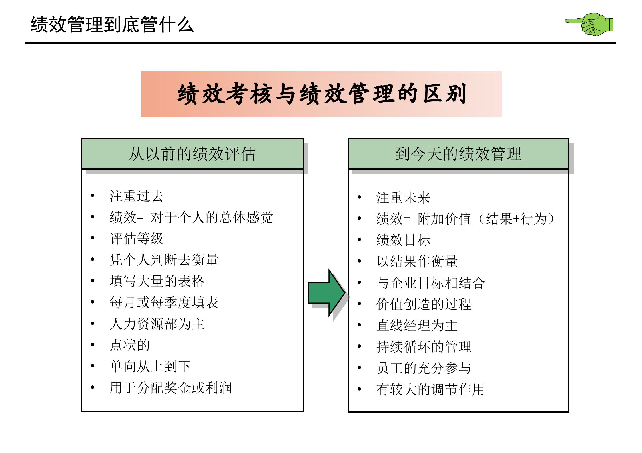 绩效管理基本理念和实施方法_ITIL之家(www.itilzj.com)_.PPTX 第9页