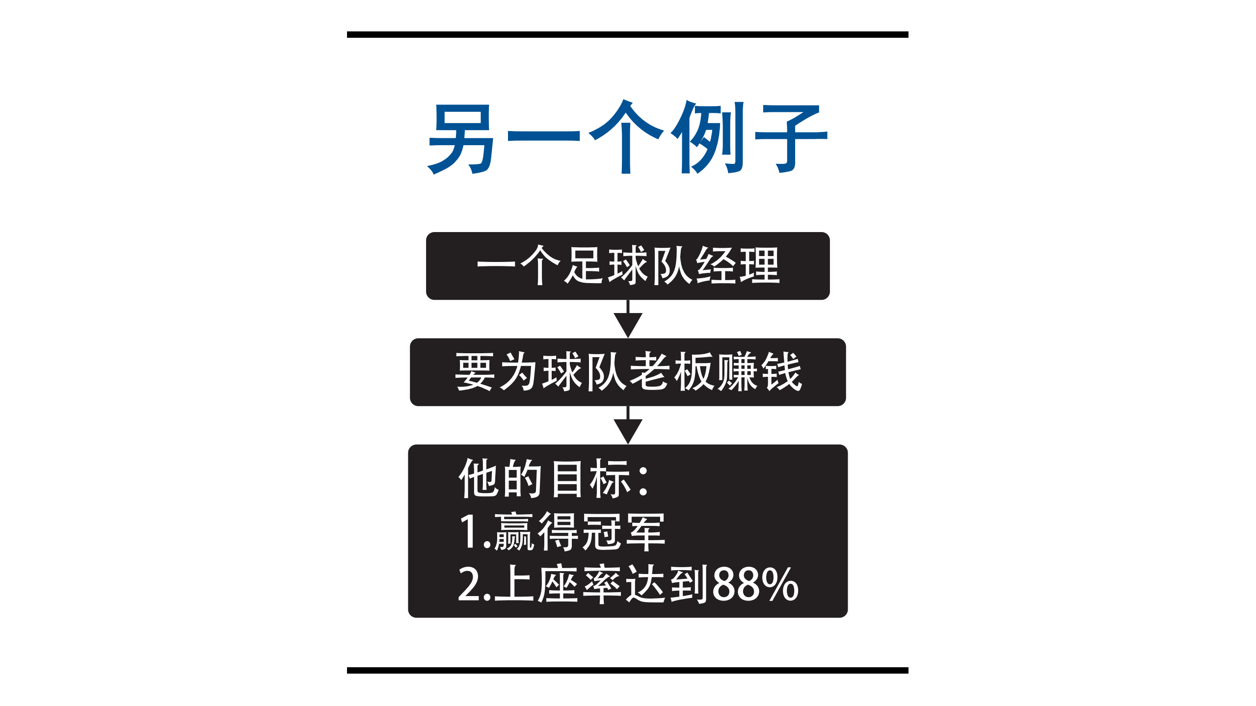 解读OKR管理术_ITIL之家(www.itilzj.com)_.PDF 第4页