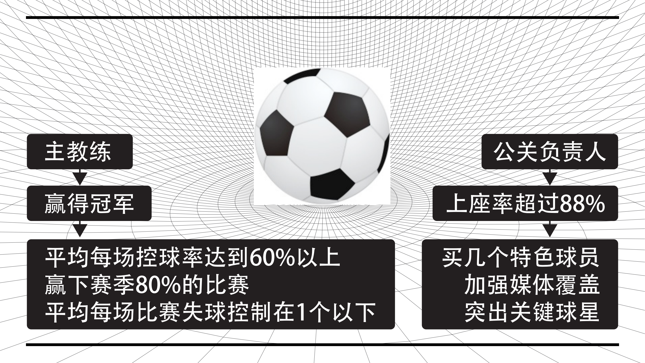 解读OKR管理术_ITIL之家(www.itilzj.com)_.PDF 第5页