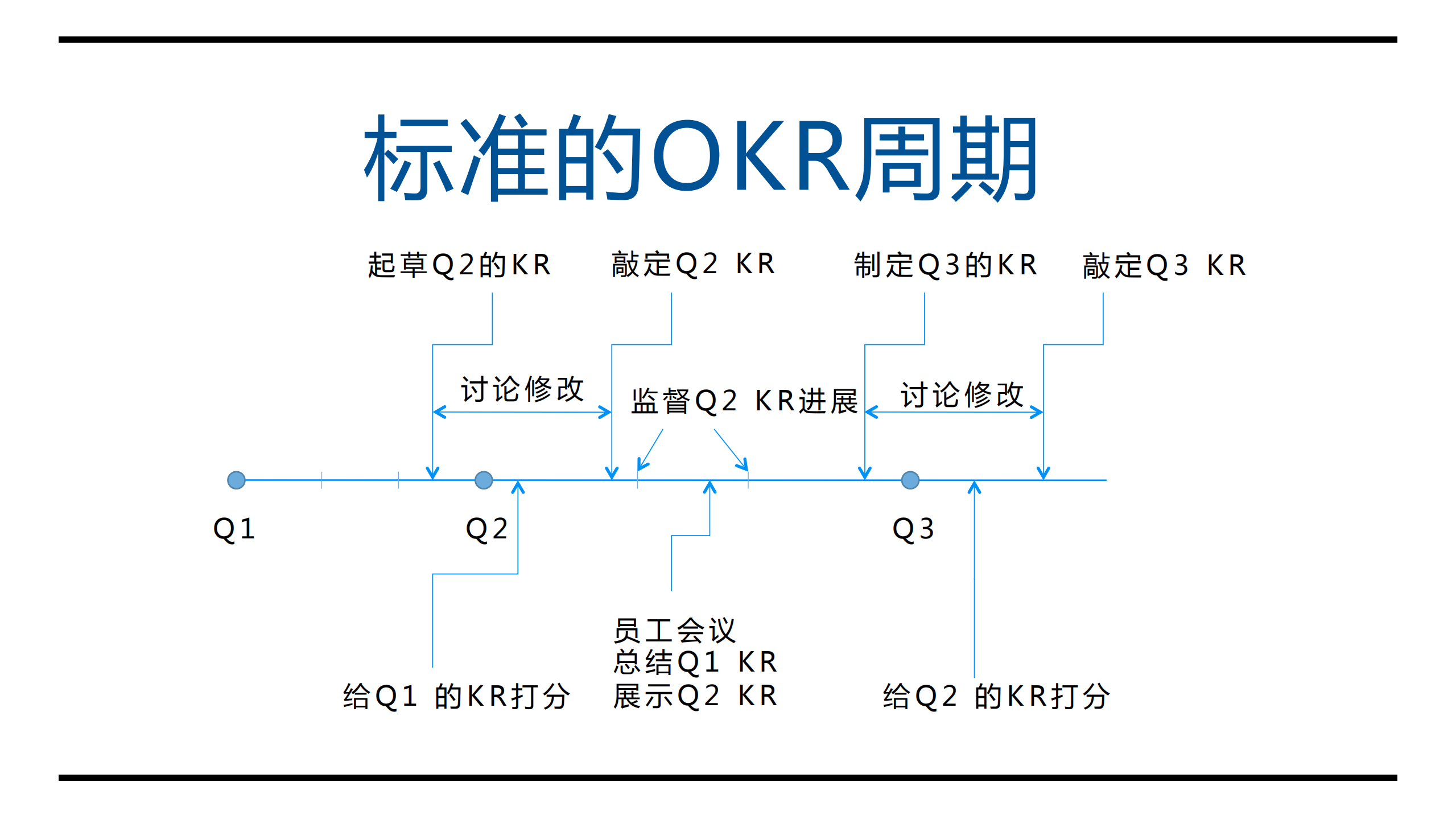 解读OKR管理术_ITIL之家(www.itilzj.com)_.PDF 第9页