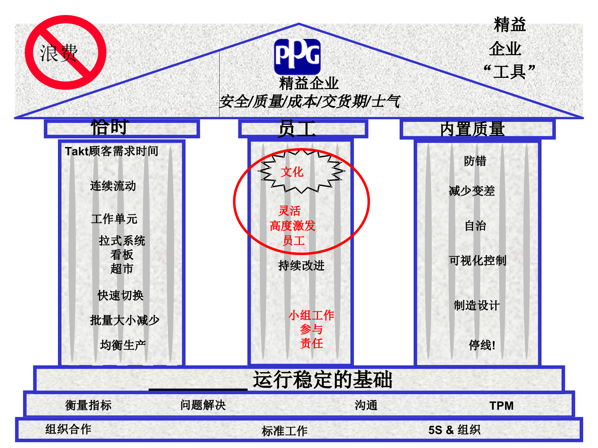 精益企业人和文化的转变_ITIL之家(www.itilzj.com)_.PPTX 第2页