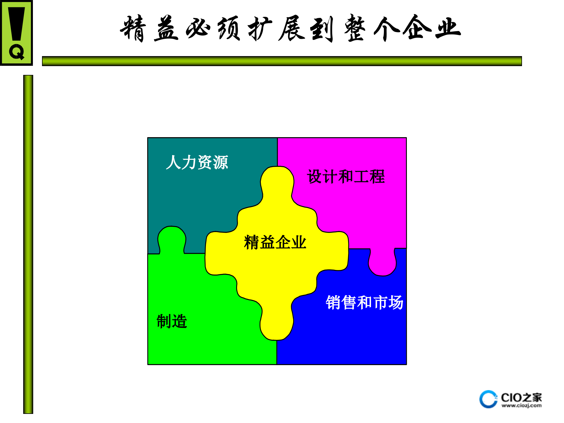 精益企业人和文化的转变_ITIL之家(www.itilzj.com)_.PPTX 第3页