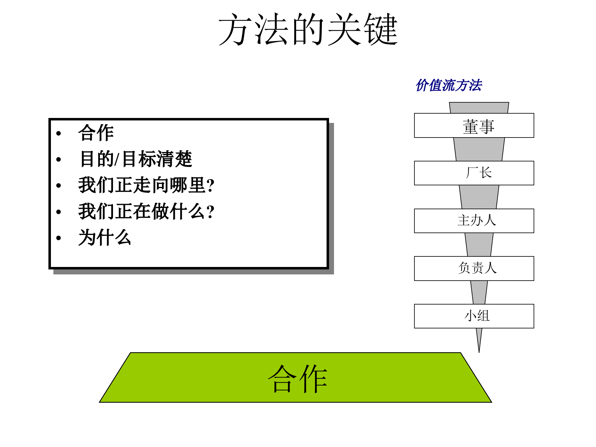精益企业人和文化的转变_ITIL之家(www.itilzj.com)_.PPTX 第8页