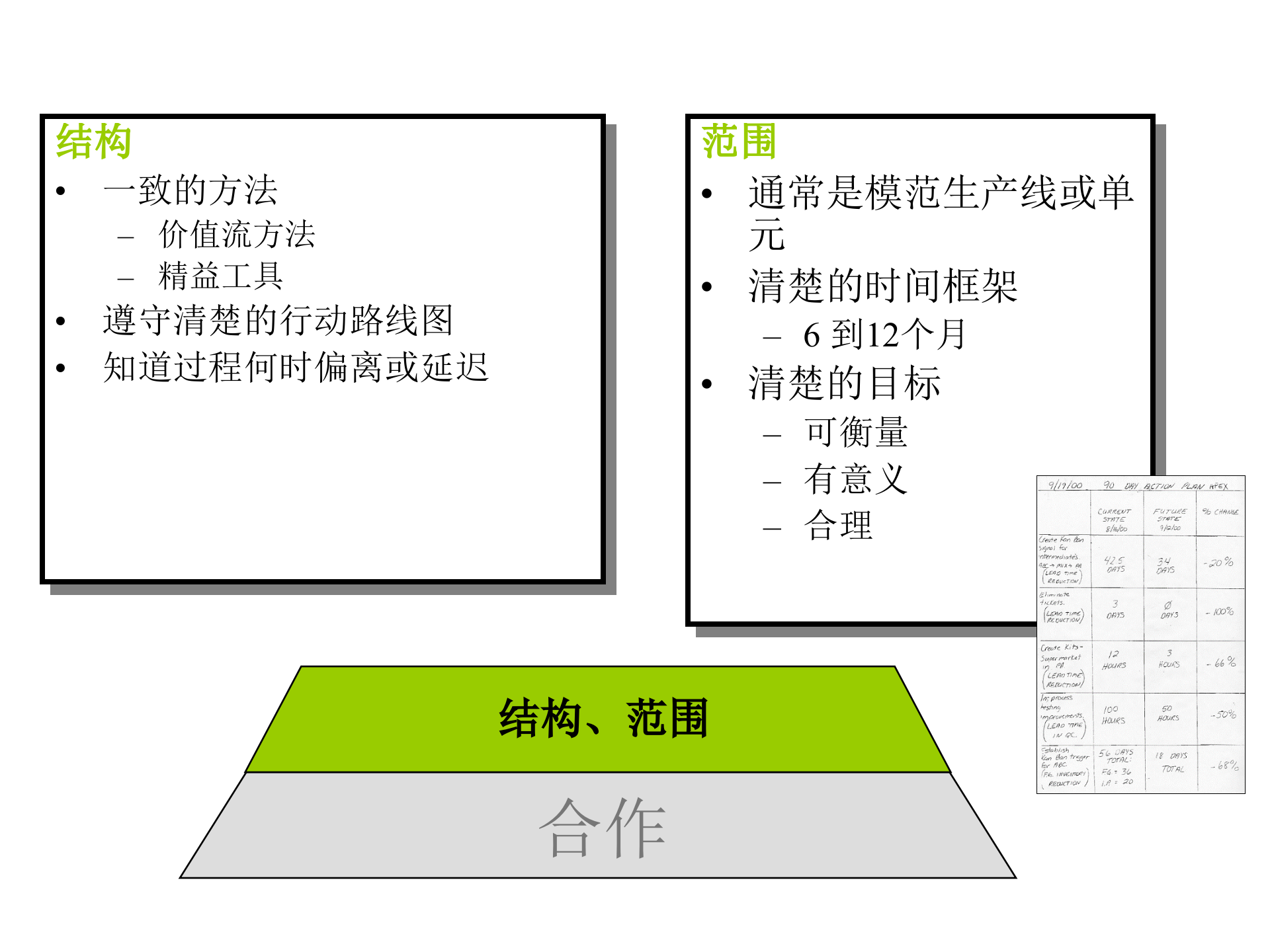 精益企业人和文化的转变_ITIL之家(www.itilzj.com)_.PPTX 第9页