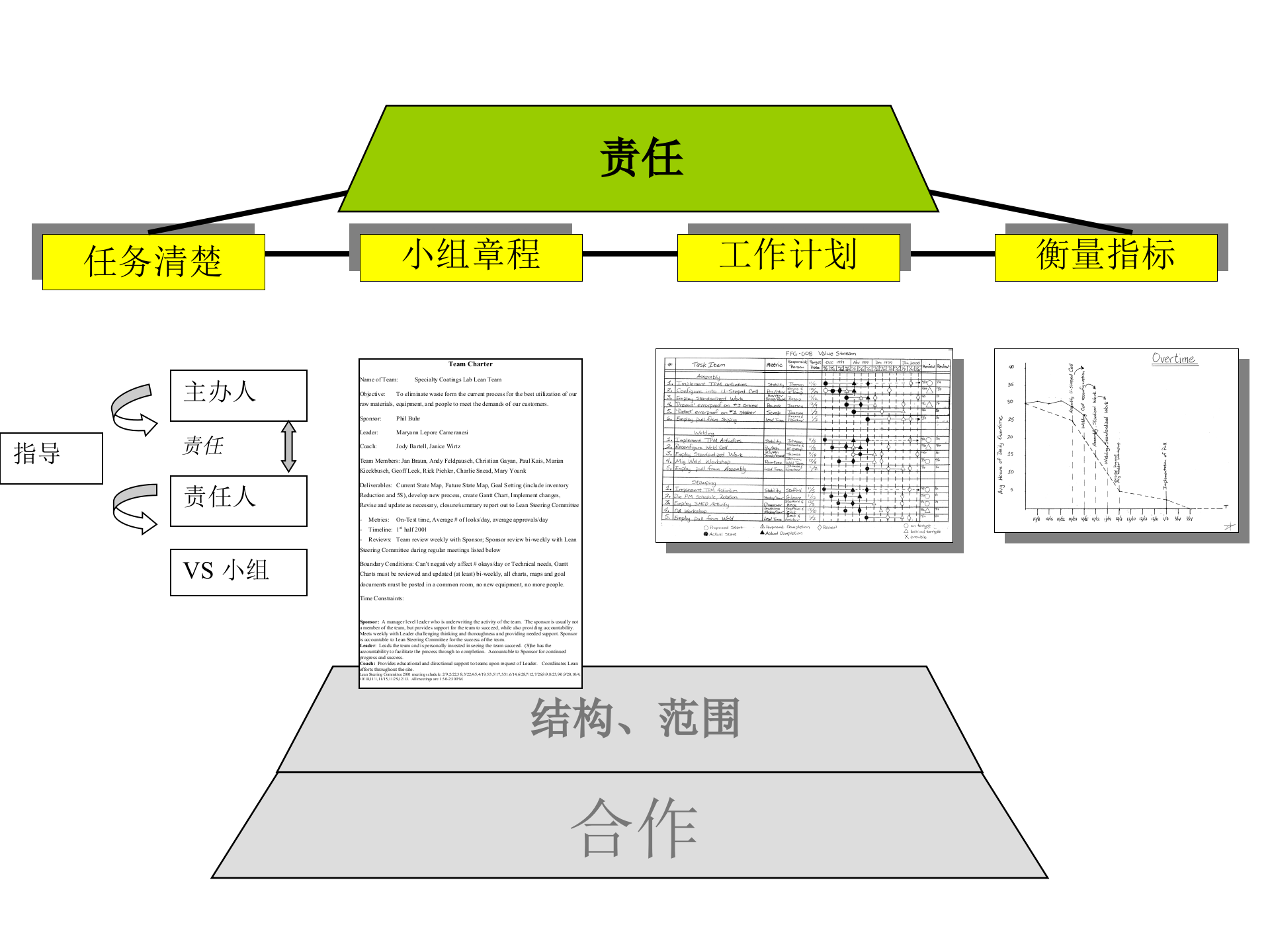 精益企业人和文化的转变_ITIL之家(www.itilzj.com)_.PPTX 第10页