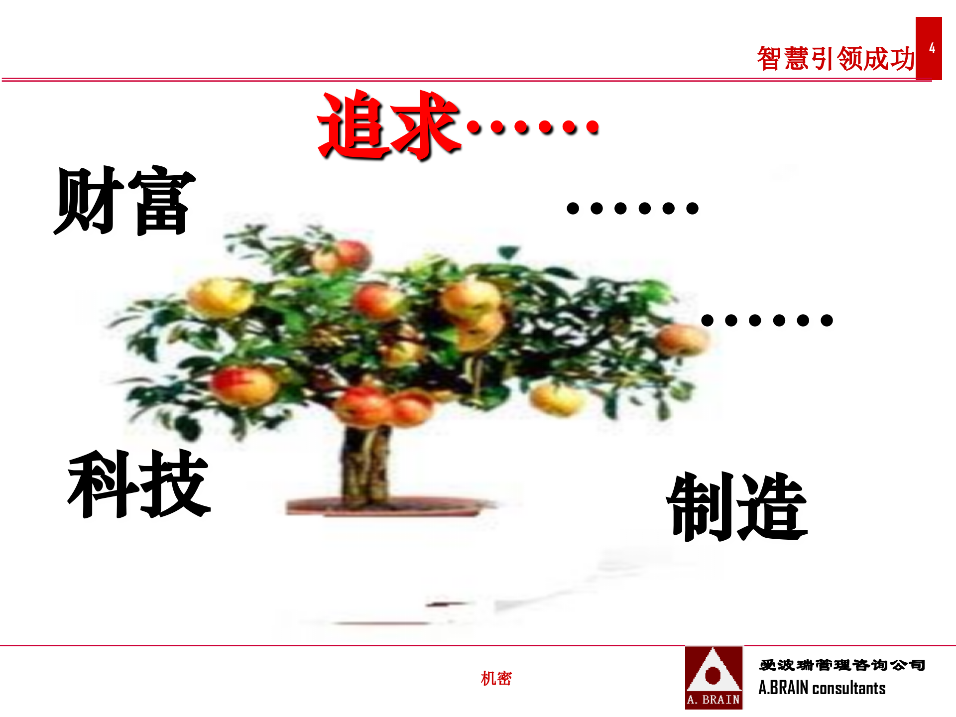 精益文化_ITIL之家(www.itilzj.com)_.PPTX 第4页