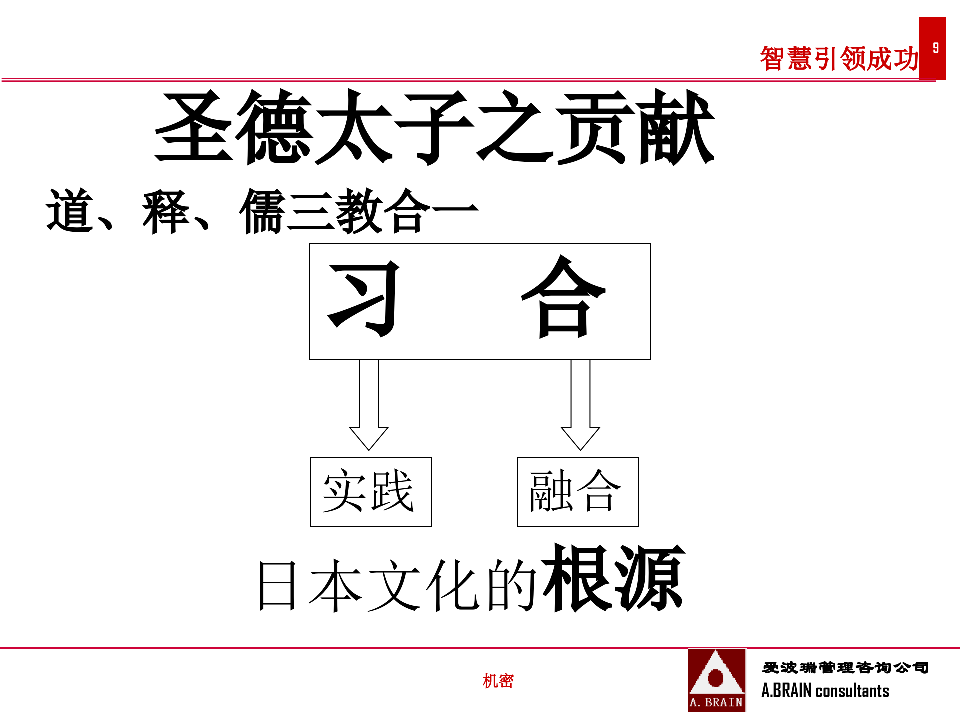 精益文化_ITIL之家(www.itilzj.com)_.PPTX 第9页
