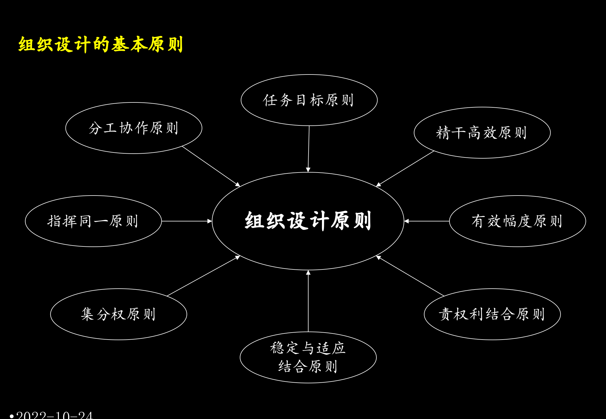 某股份组织结构设计方案_ITIL之家(www.itilzj.com)_.PPTX 第5页