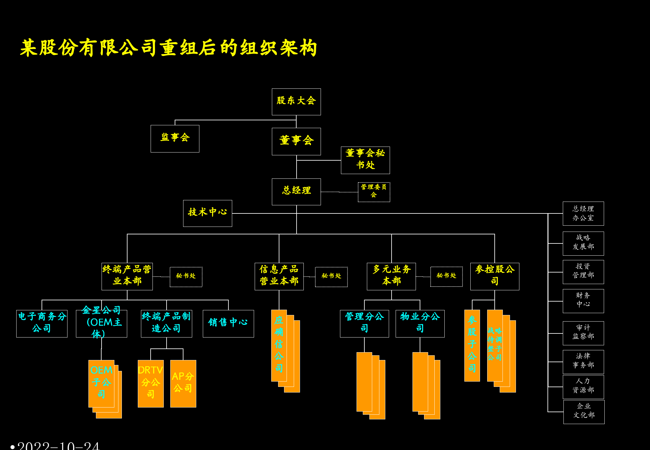 某股份组织结构设计方案_ITIL之家(www.itilzj.com)_.PPTX 第7页