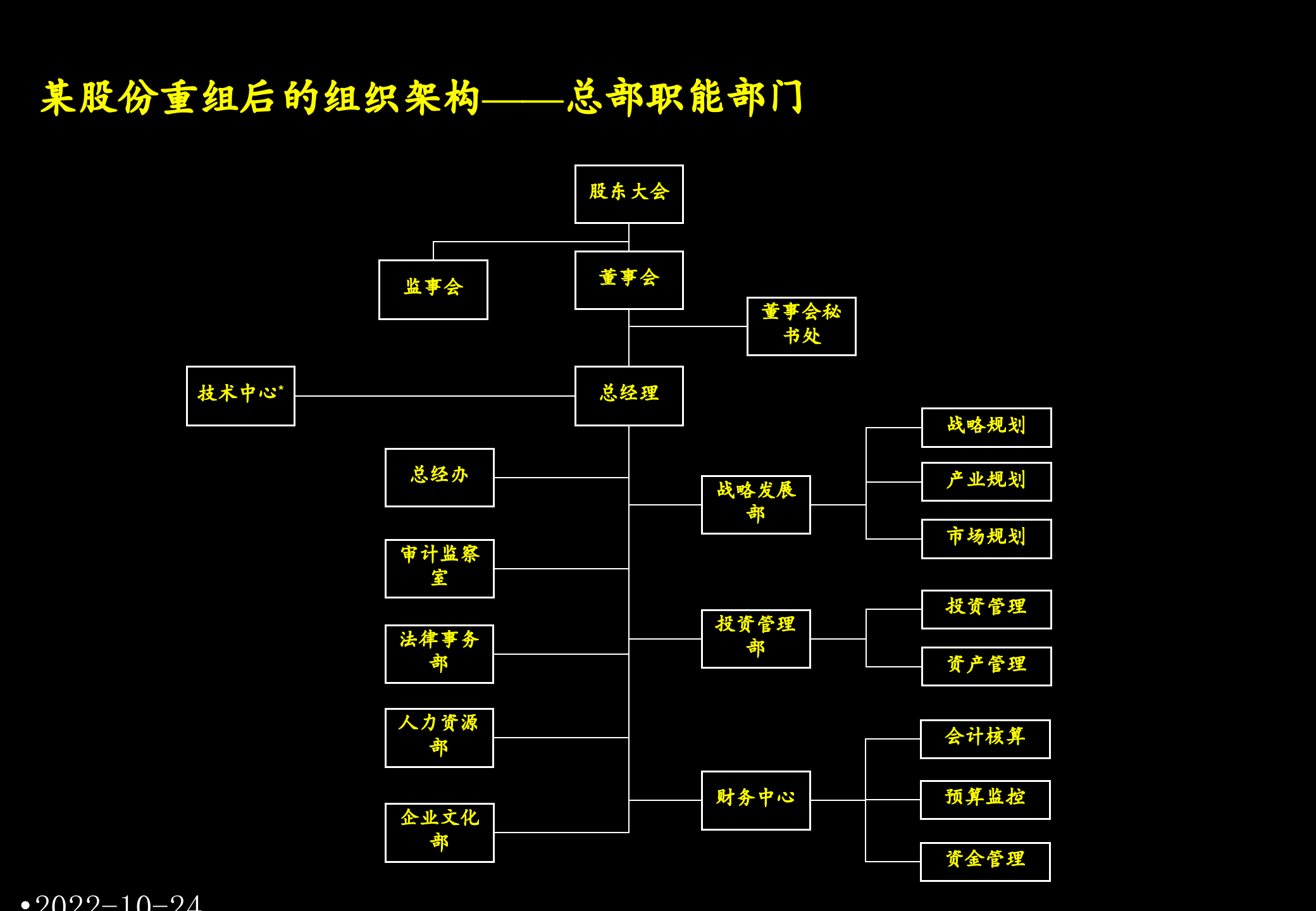 某股份组织结构设计方案_ITIL之家(www.itilzj.com)_.PPTX 第8页