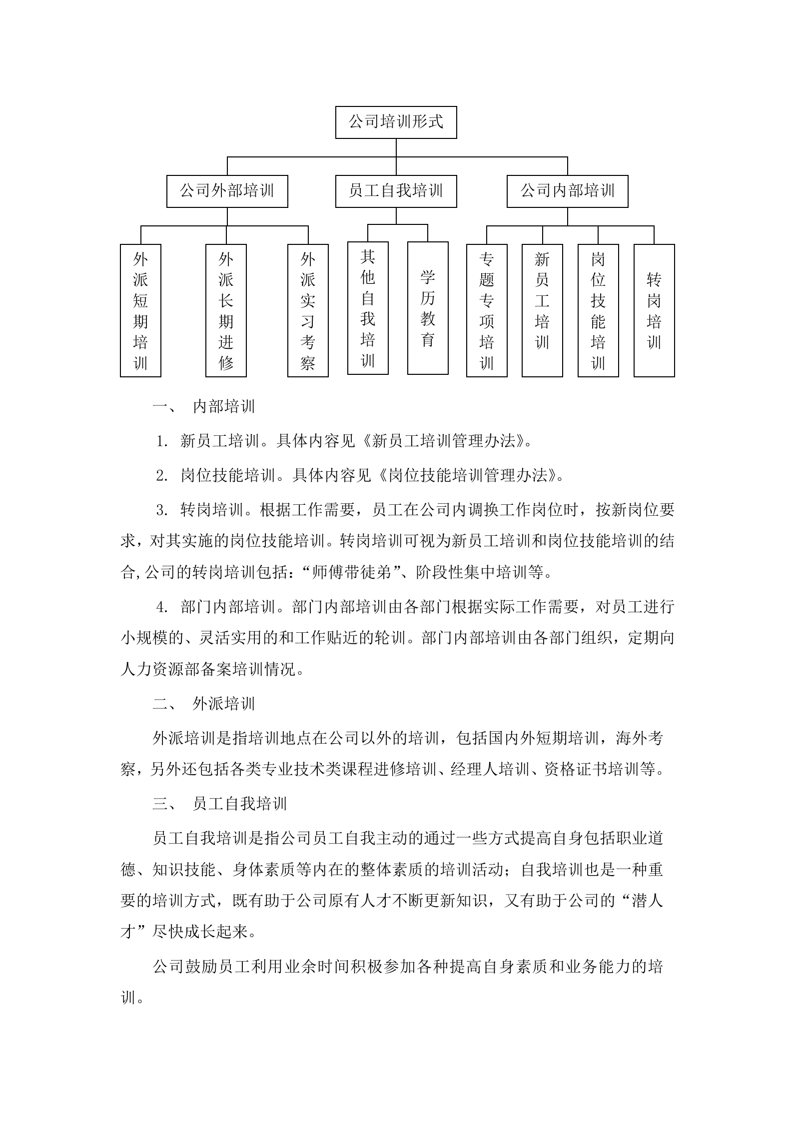 某企业培训体系设计方案_ITIL之家(www.itilzj.com)_.DOC 第7页