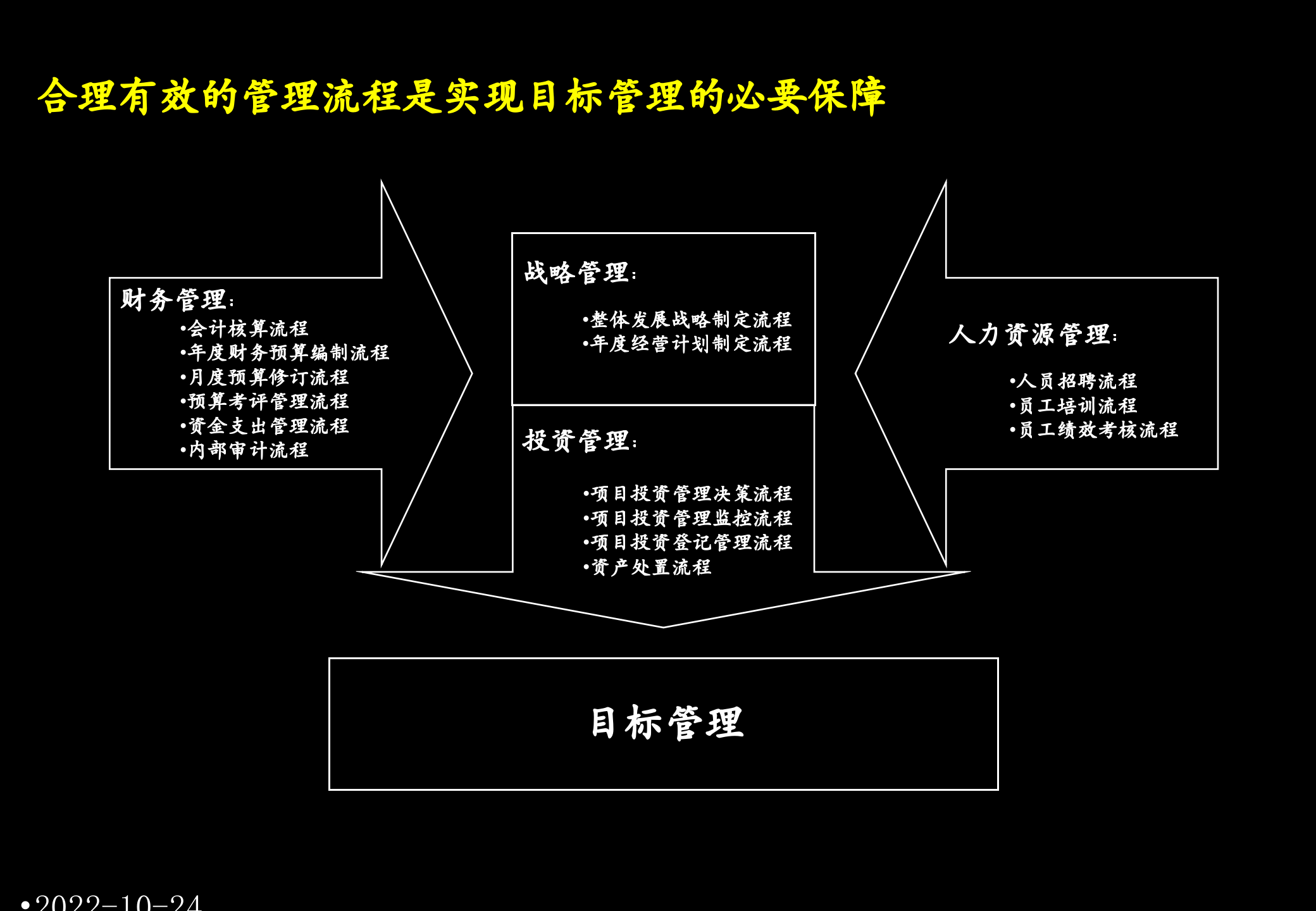 某股份组织结构设计方案_ITIL之家(www.itilzj.com)_.PPTX 第10页