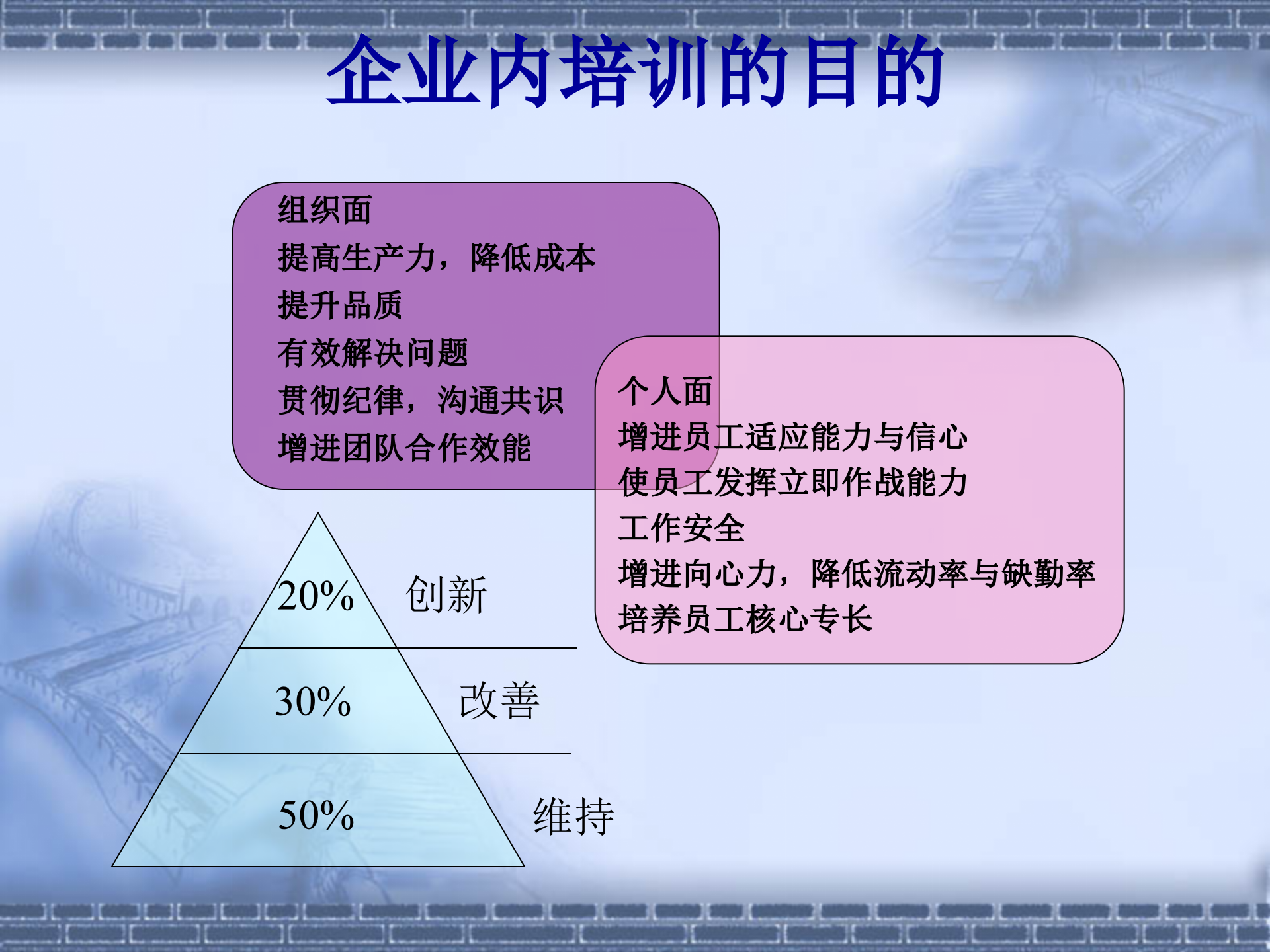 年度培训计划与预算方案的制定_ITIL之家(www.itilzj.com)_.PPT 第7页