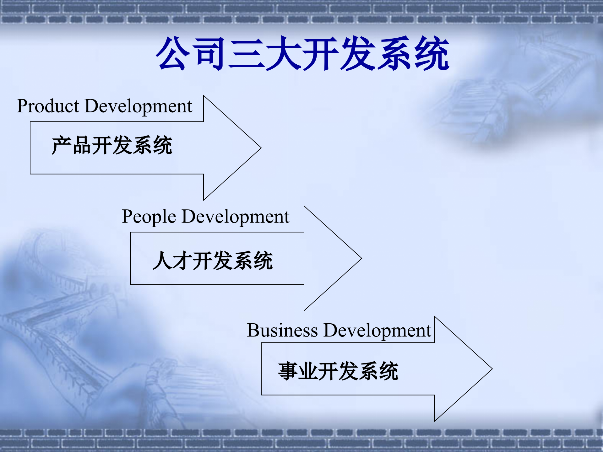 年度培训计划与预算方案的制定_ITIL之家(www.itilzj.com)_.PPT 第9页