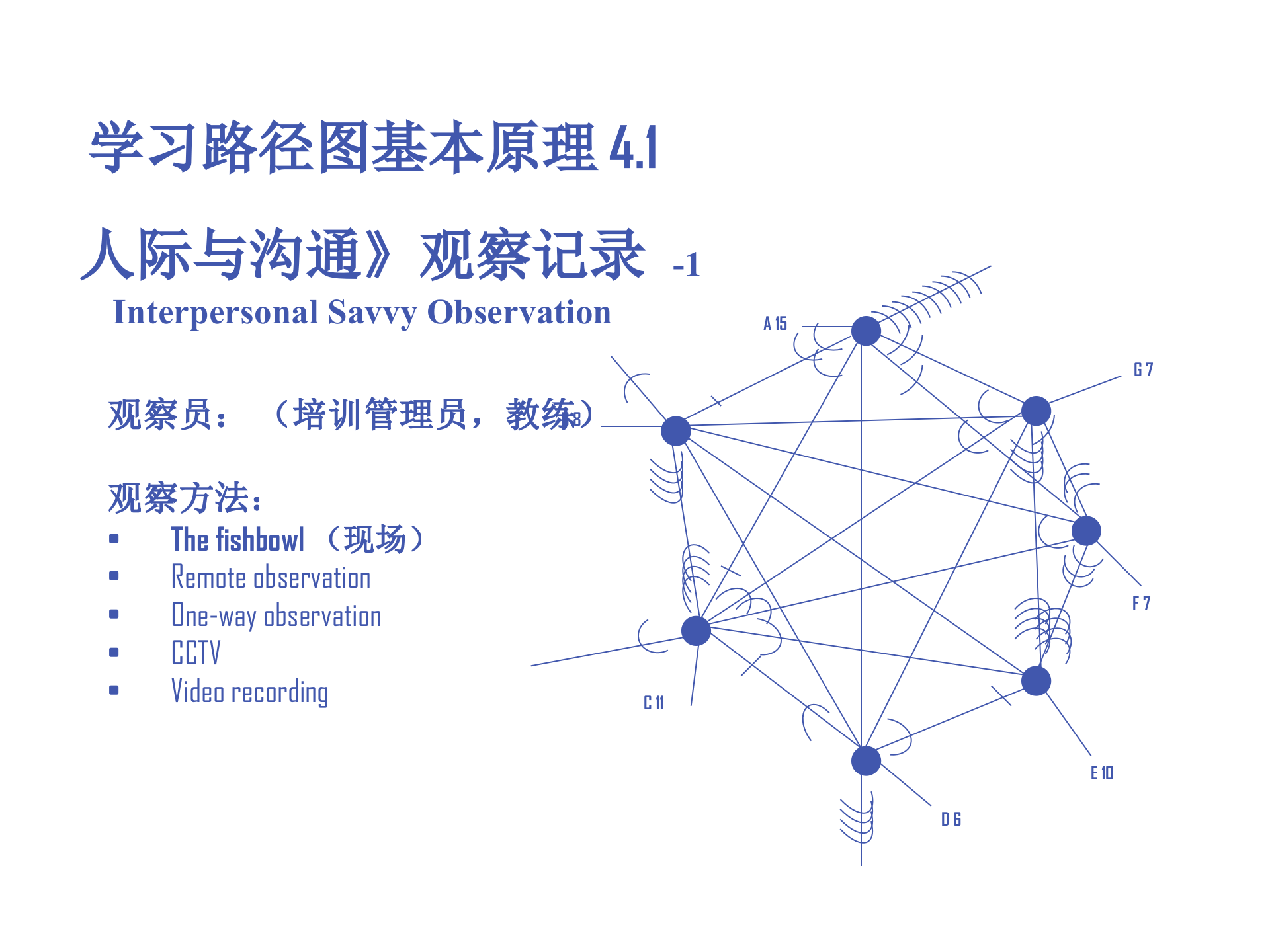 培训体系建设_ITIL之家(www.itilzj.com)_.PPTX 第5页