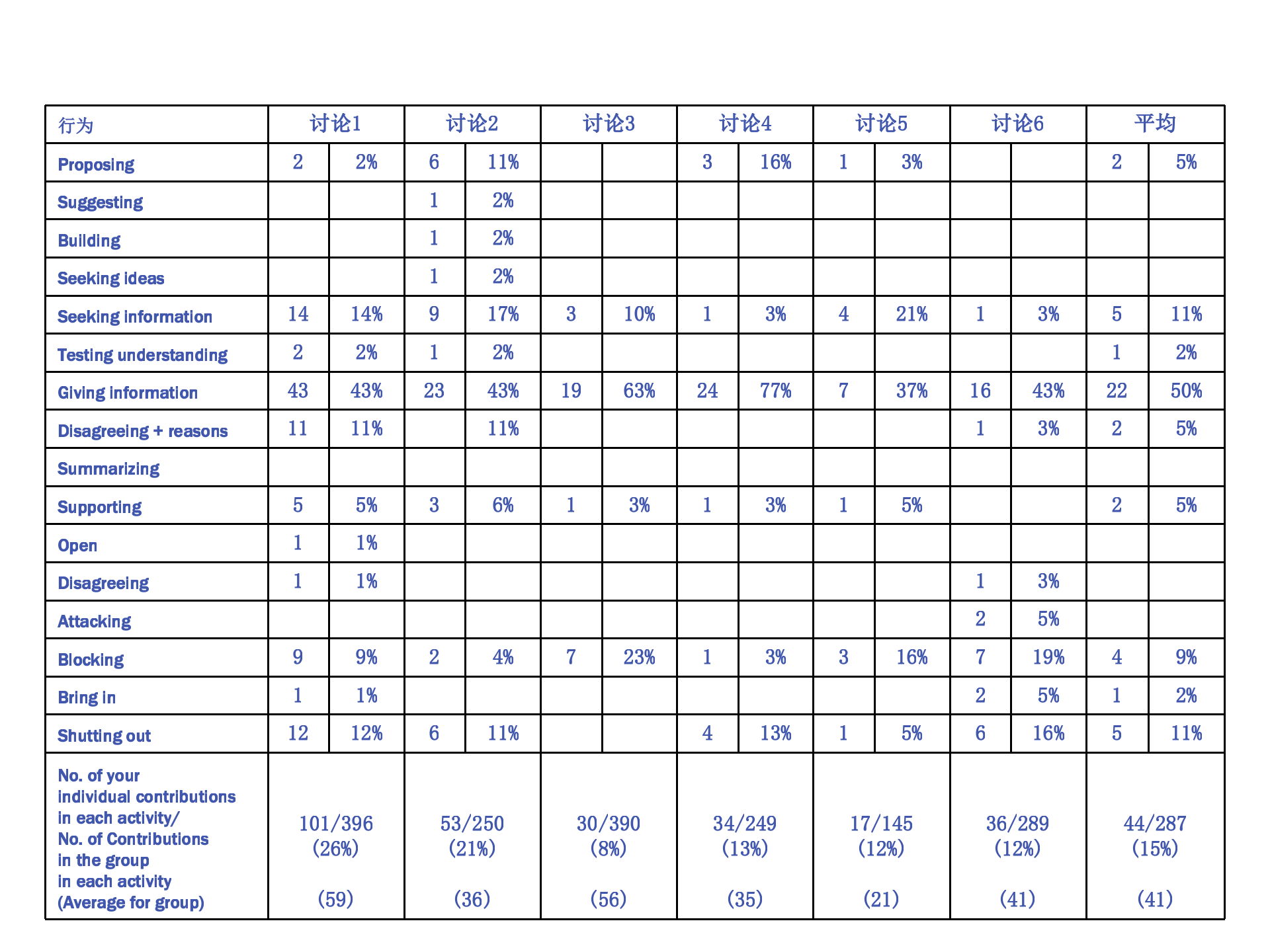 培训体系建设_ITIL之家(www.itilzj.com)_.PPTX 第6页