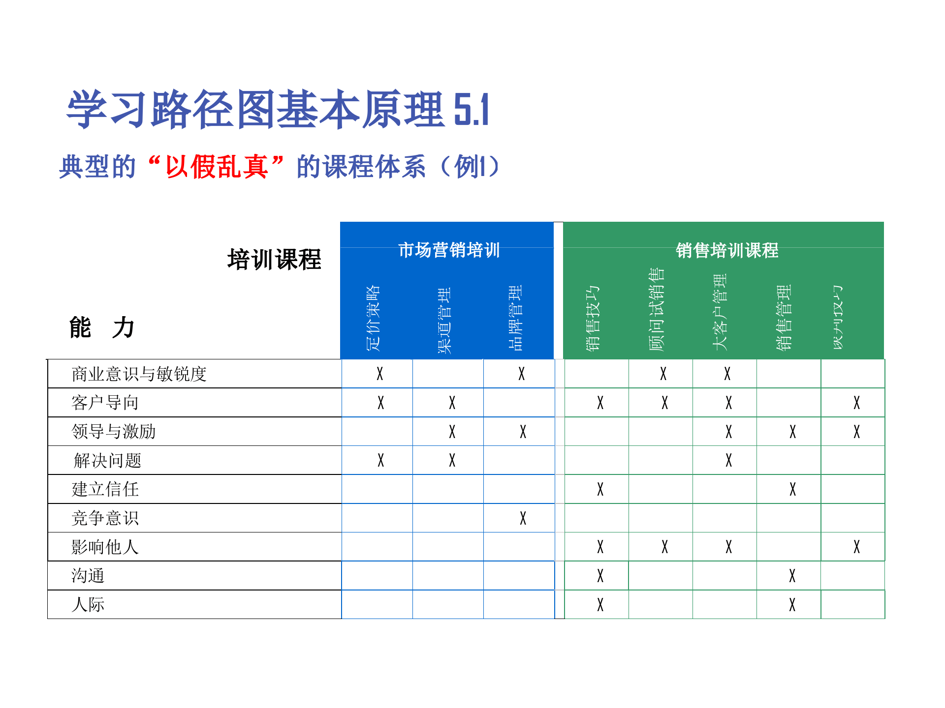 培训体系建设_ITIL之家(www.itilzj.com)_.PPTX 第7页