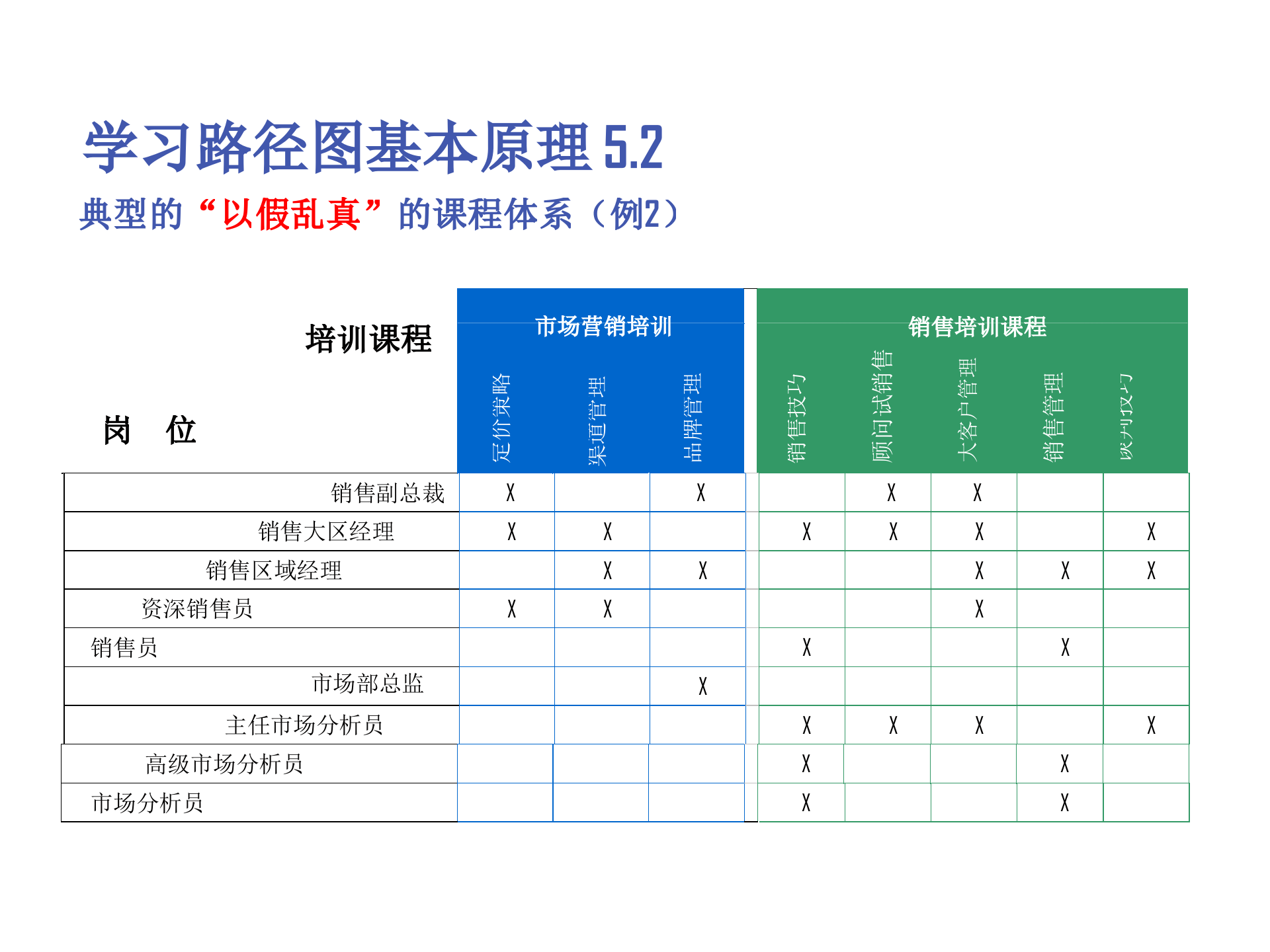 培训体系建设_ITIL之家(www.itilzj.com)_.PPTX 第8页
