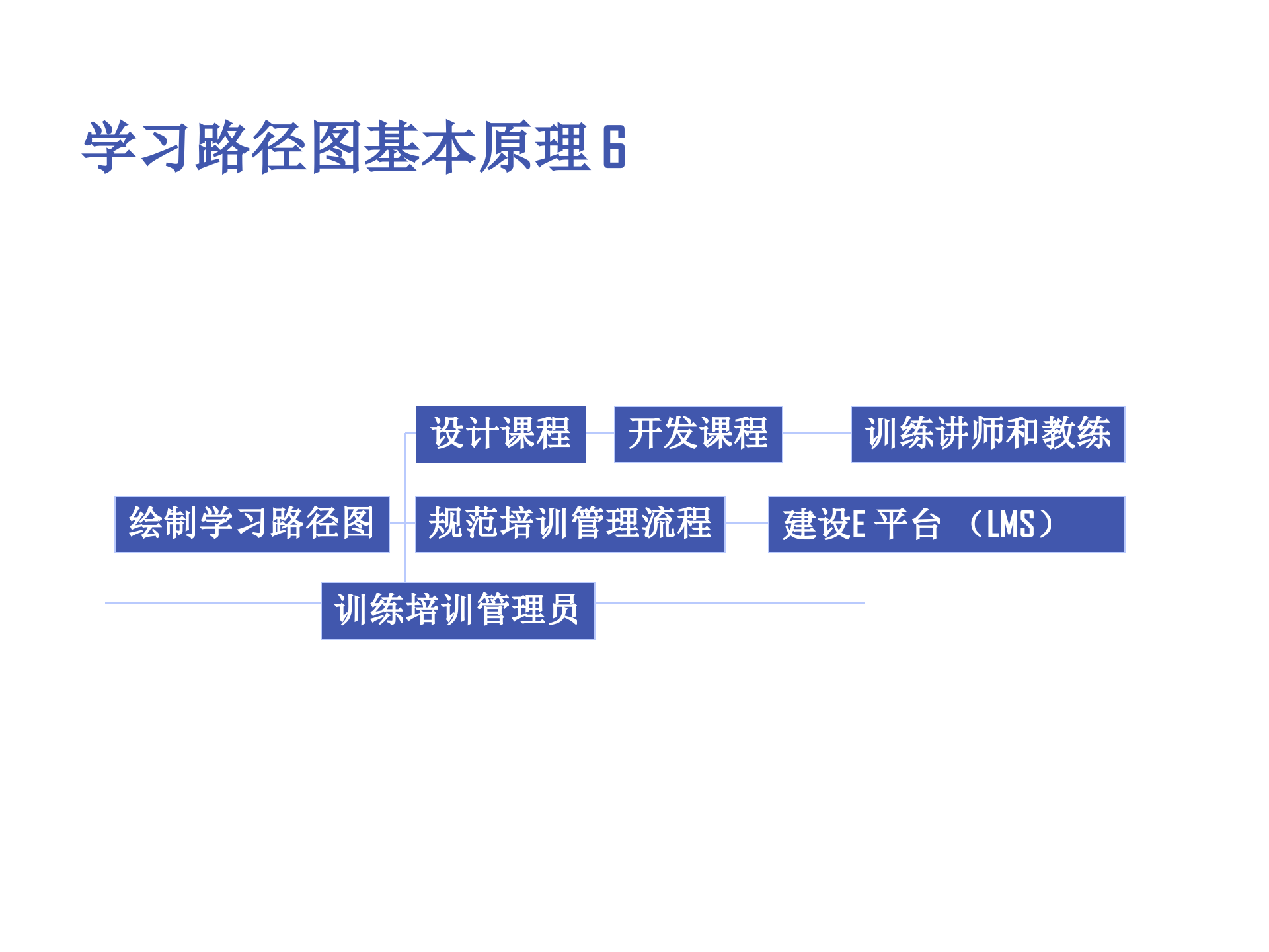 培训体系建设_ITIL之家(www.itilzj.com)_.PPTX 第9页