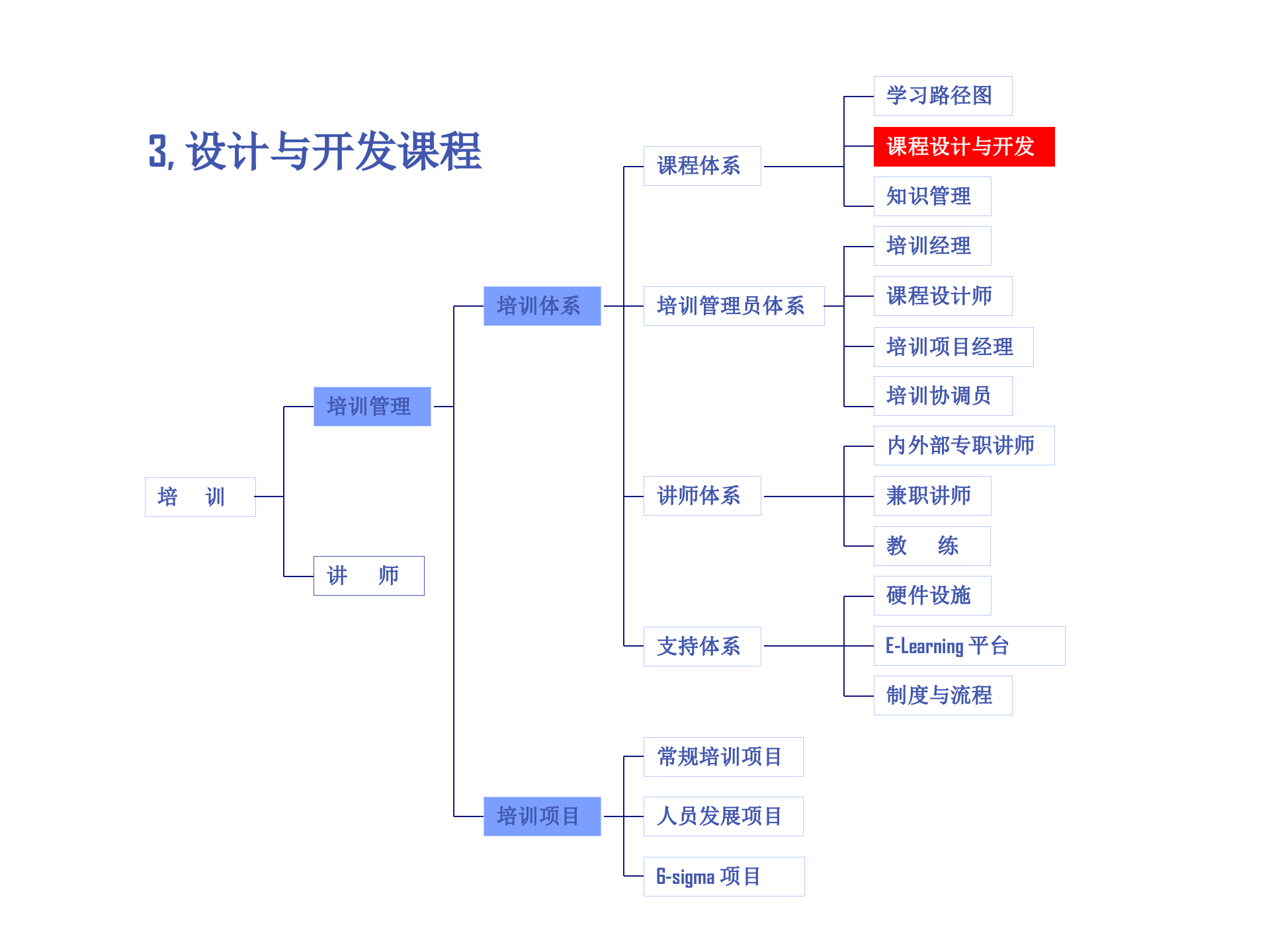 培训体系建设_ITIL之家(www.itilzj.com)_.PPTX 第10页