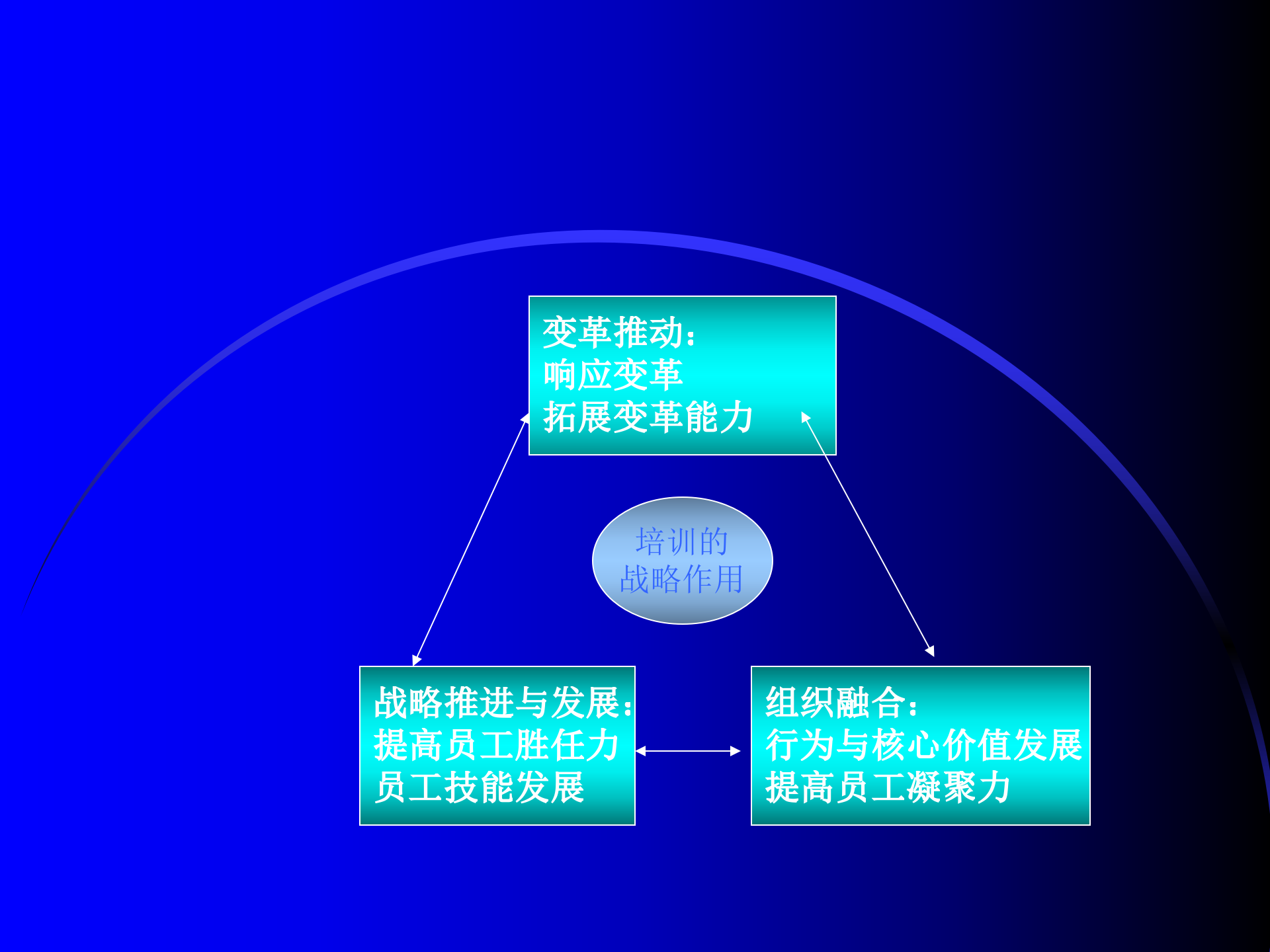 培训体系建设系统解决方案_ITIL之家(www.itilzj.com)_.PPT 第2页