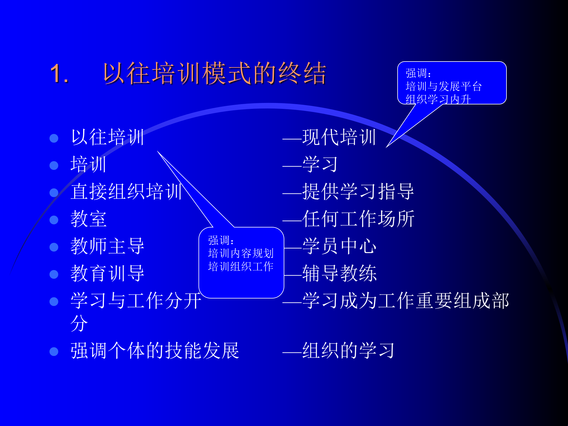 培训体系建设系统解决方案_ITIL之家(www.itilzj.com)_.PPT 第6页