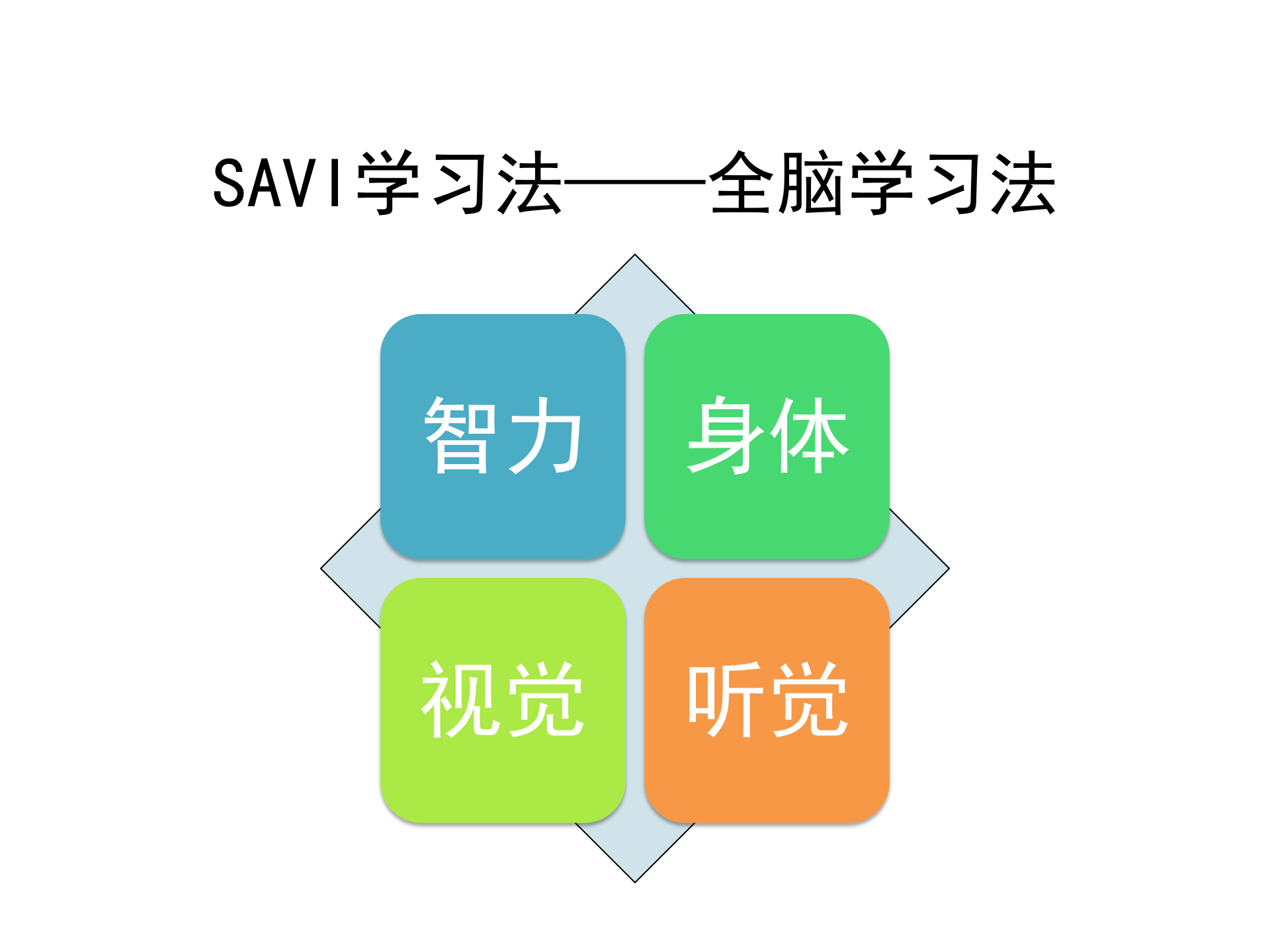 培训体系设计与实施_ITIL之家(www.itilzj.com)_.PPTX 第2页