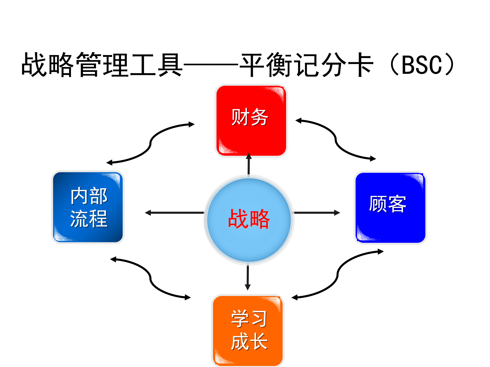 培训体系设计与实施_ITIL之家(www.itilzj.com)_.PPTX 第3页
