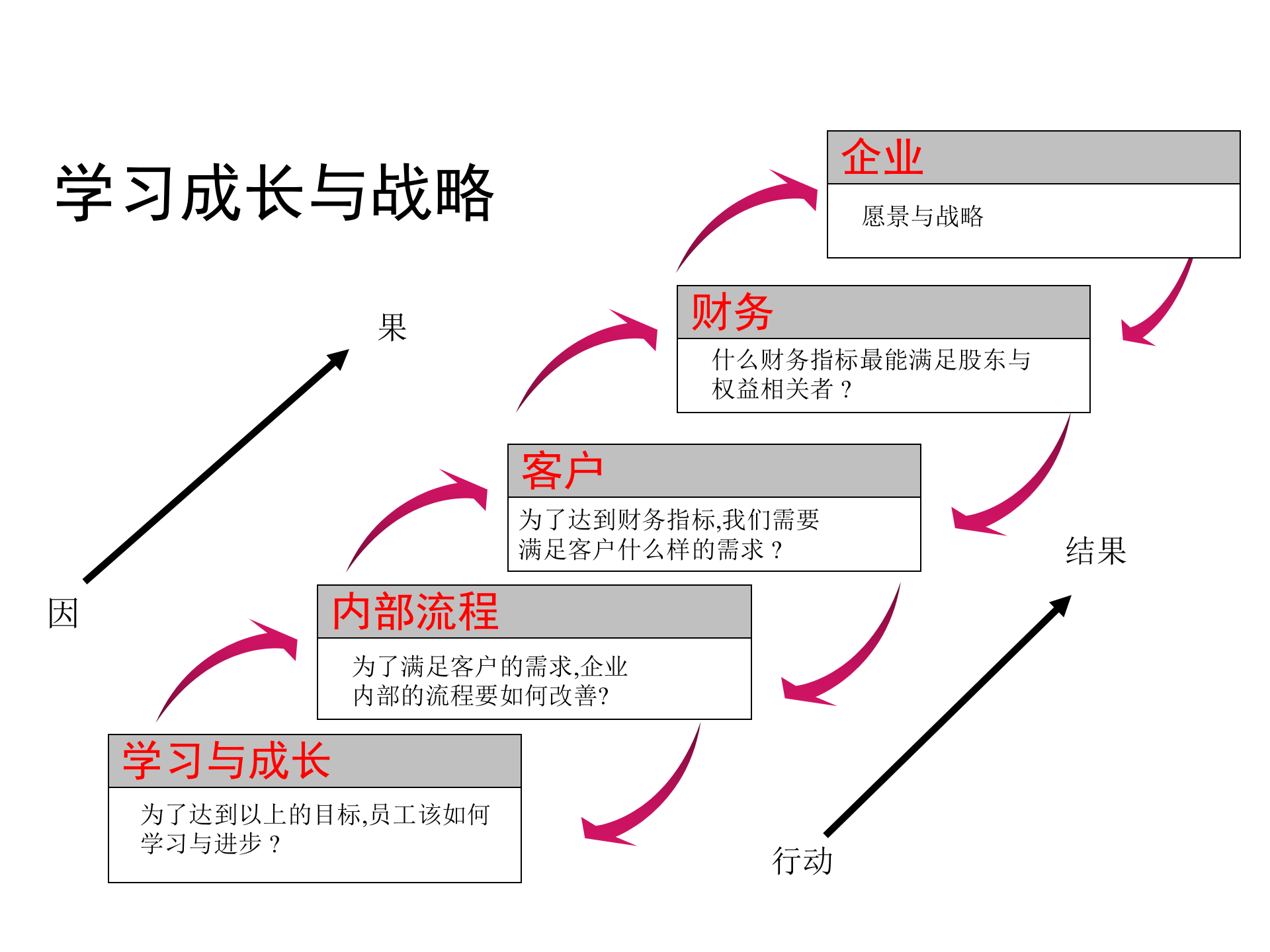 培训体系设计与实施_ITIL之家(www.itilzj.com)_.PPTX 第4页