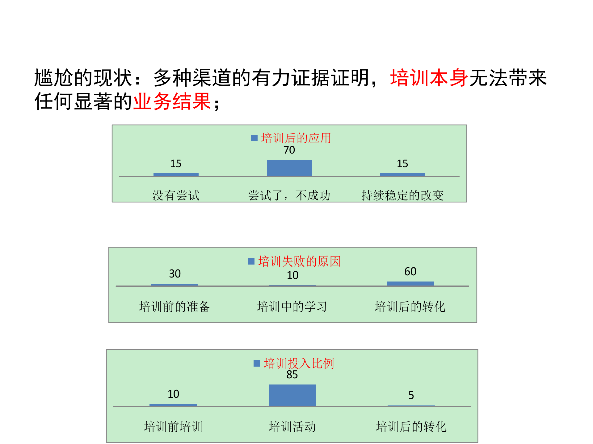 培训体系设计与实施_ITIL之家(www.itilzj.com)_.PPTX 第5页