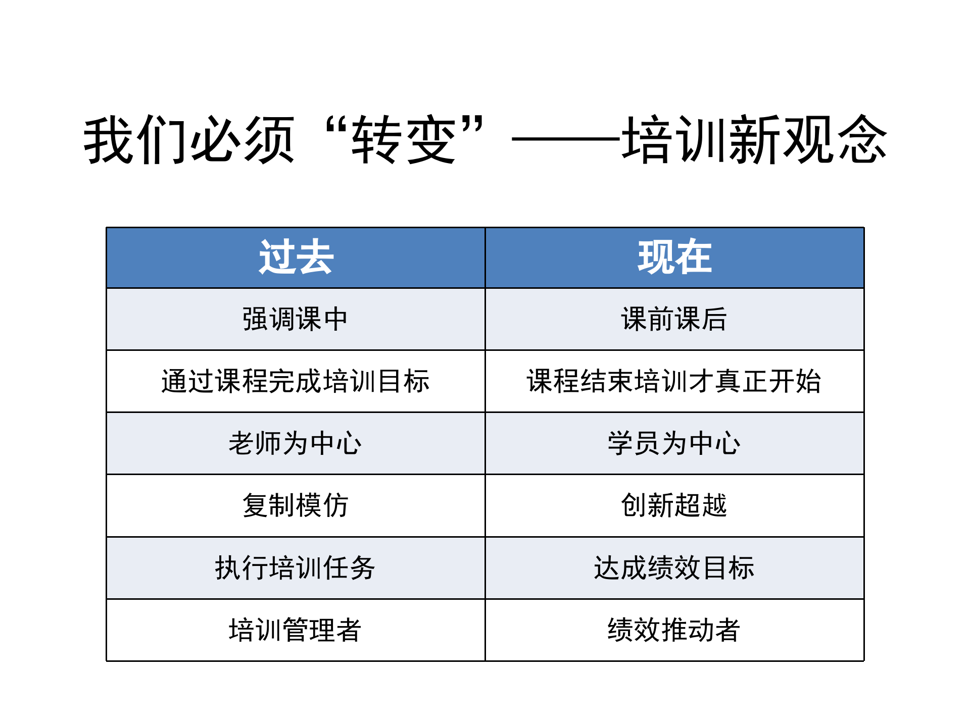 培训体系设计与实施_ITIL之家(www.itilzj.com)_.PPTX 第6页