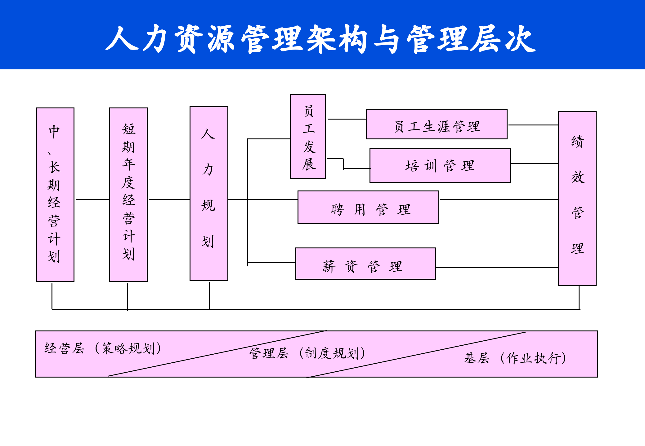 培训制度的体系与实施_ITIL之家(www.itilzj.com)_.PPTX 第5页