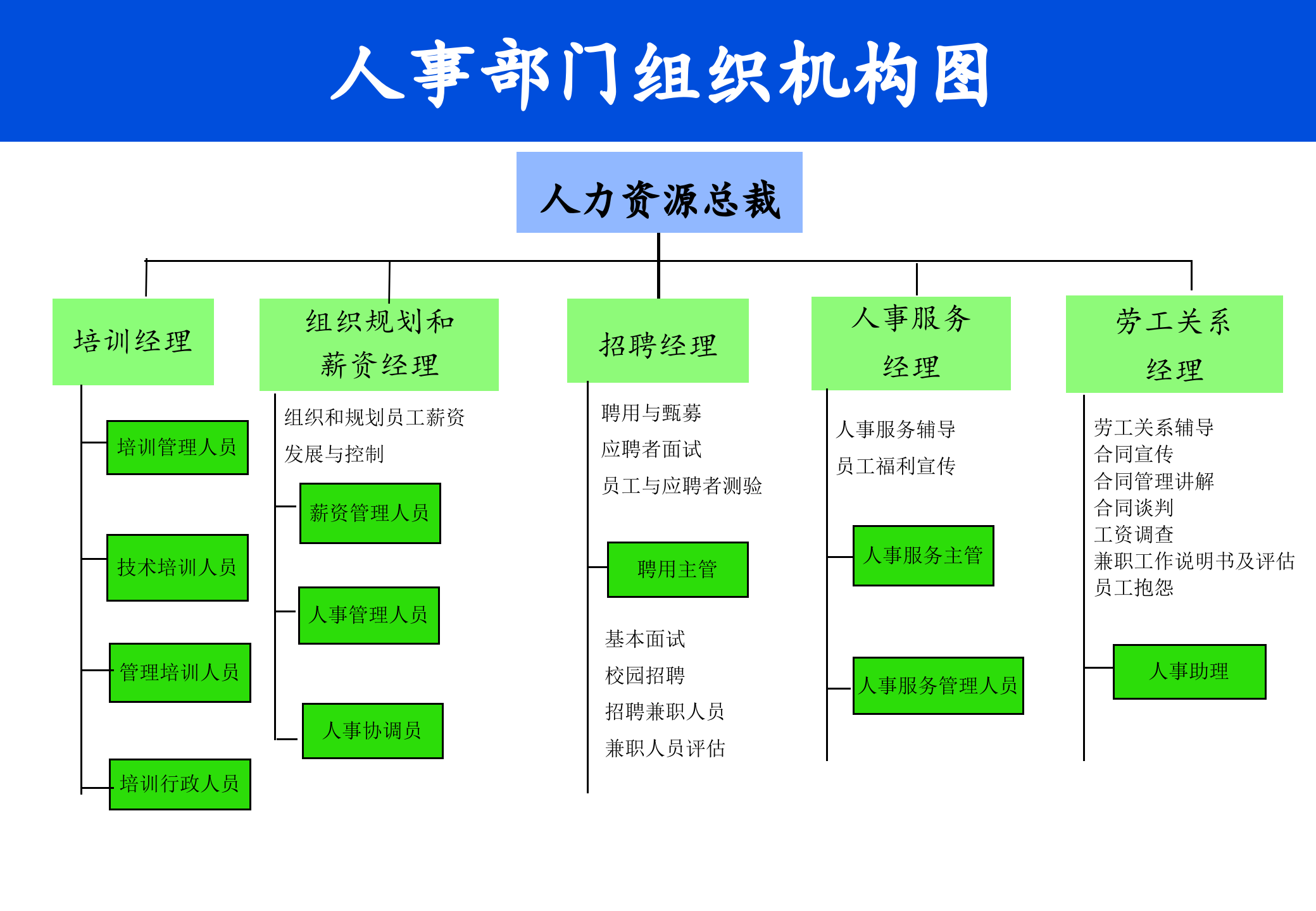 培训制度的体系与实施_ITIL之家(www.itilzj.com)_.PPTX 第6页