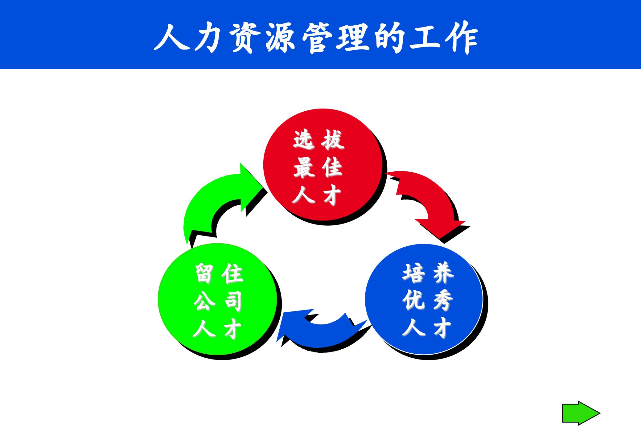 培训制度的体系与实施_ITIL之家(www.itilzj.com)_.PPTX 第7页