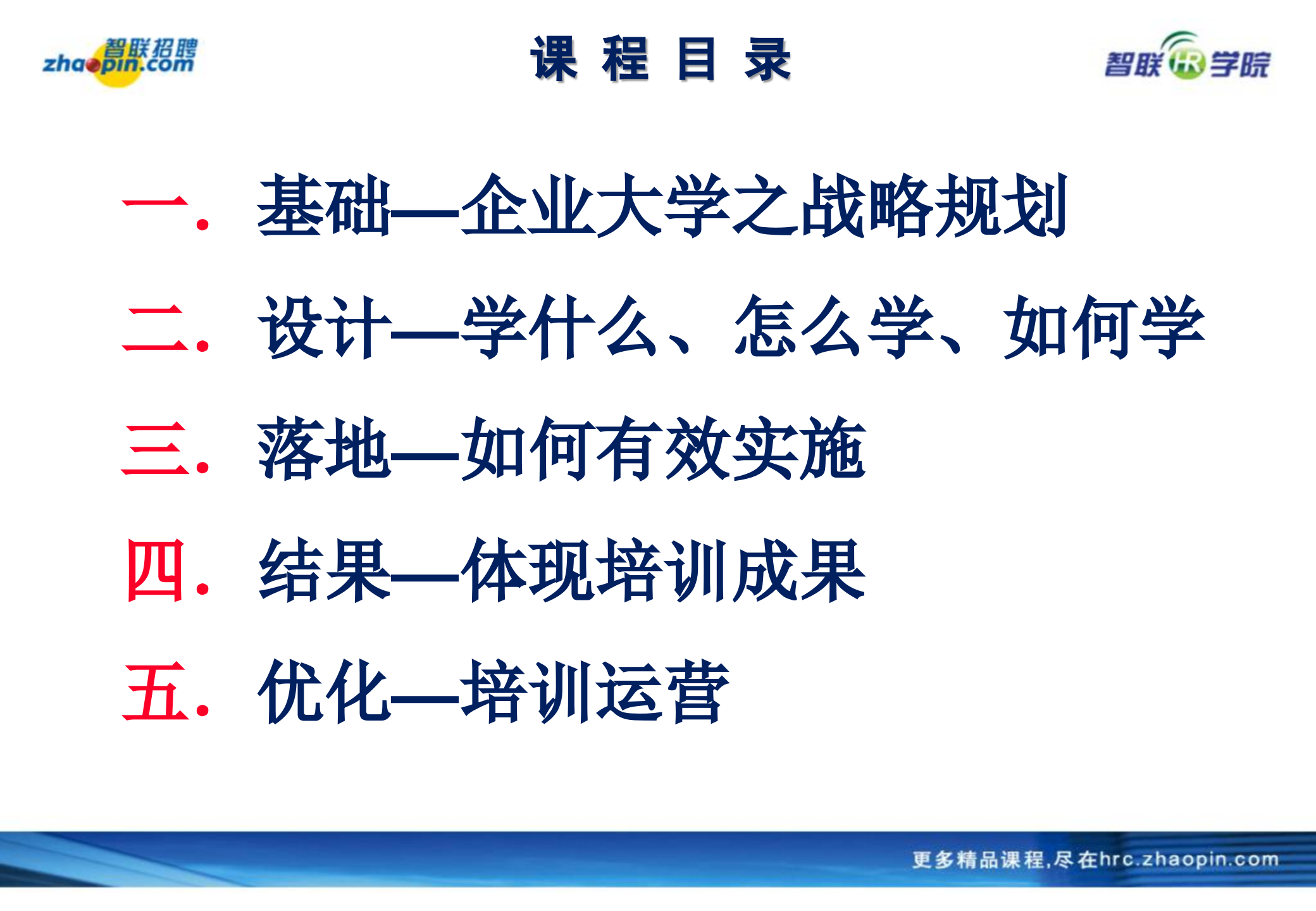 企业大学框架培训体系建设_ITIL之家(www.itilzj.com)_.PPTX 第2页
