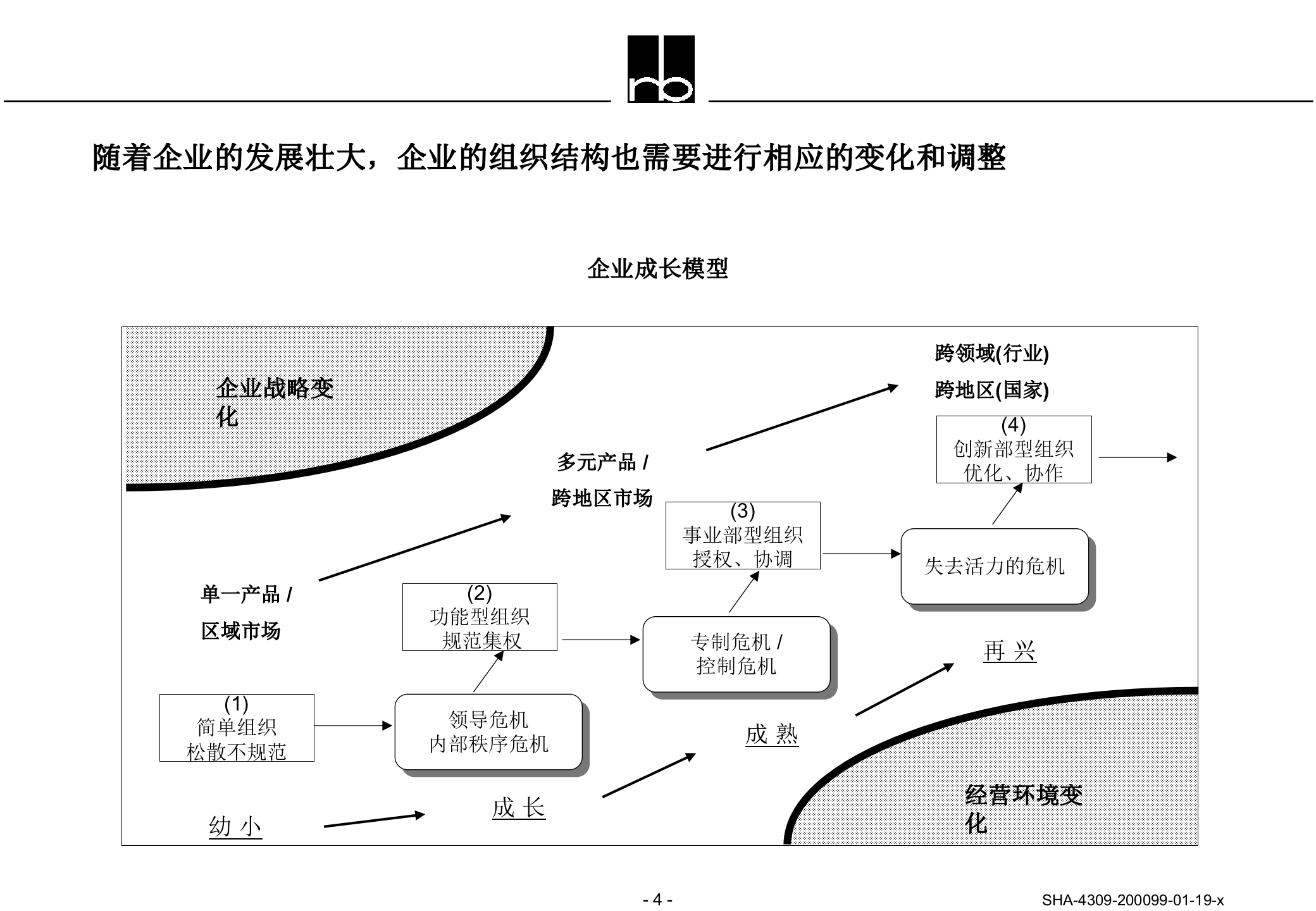 企业集团组织结构和管理体系设计_ITIL之家(www.itilzj.com)_.PPTX 第4页