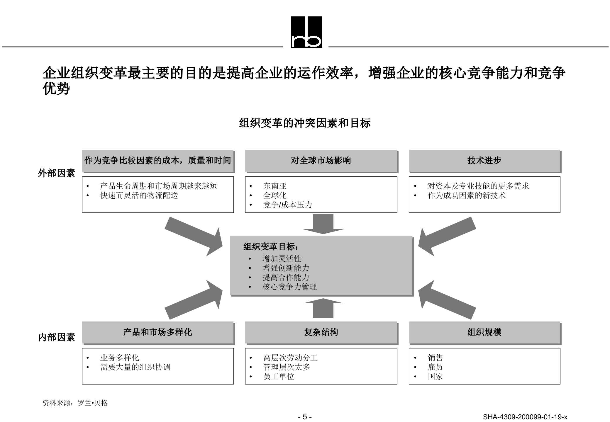 企业集团组织结构和管理体系设计_ITIL之家(www.itilzj.com)_.PPTX 第5页