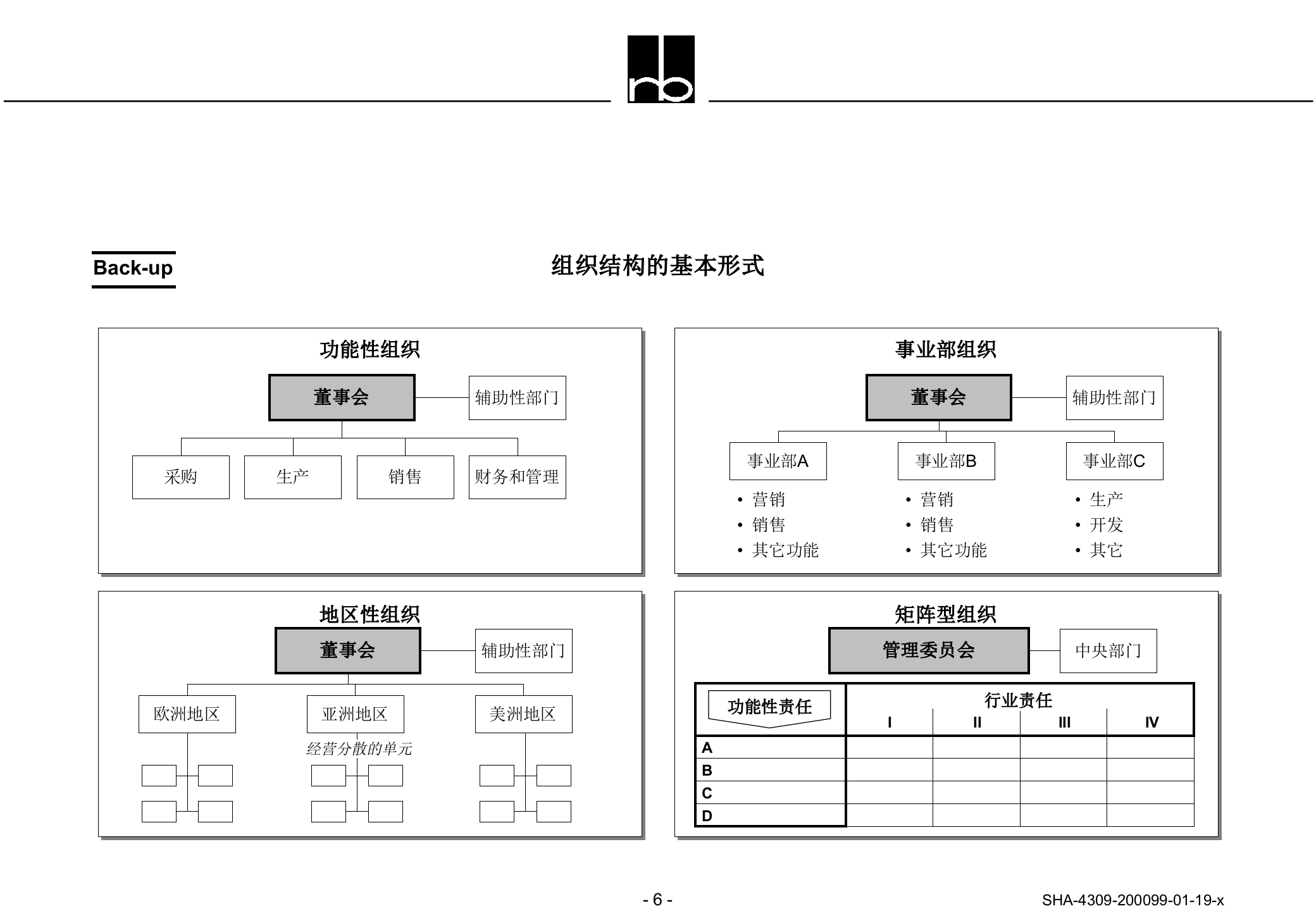 企业集团组织结构和管理体系设计_ITIL之家(www.itilzj.com)_.PPTX 第6页