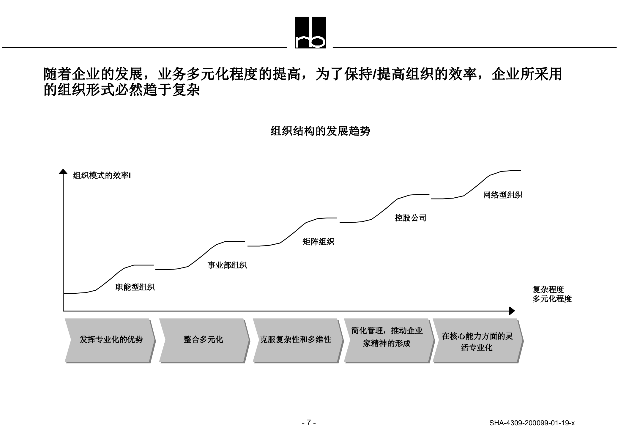 企业集团组织结构和管理体系设计_ITIL之家(www.itilzj.com)_.PPTX 第7页