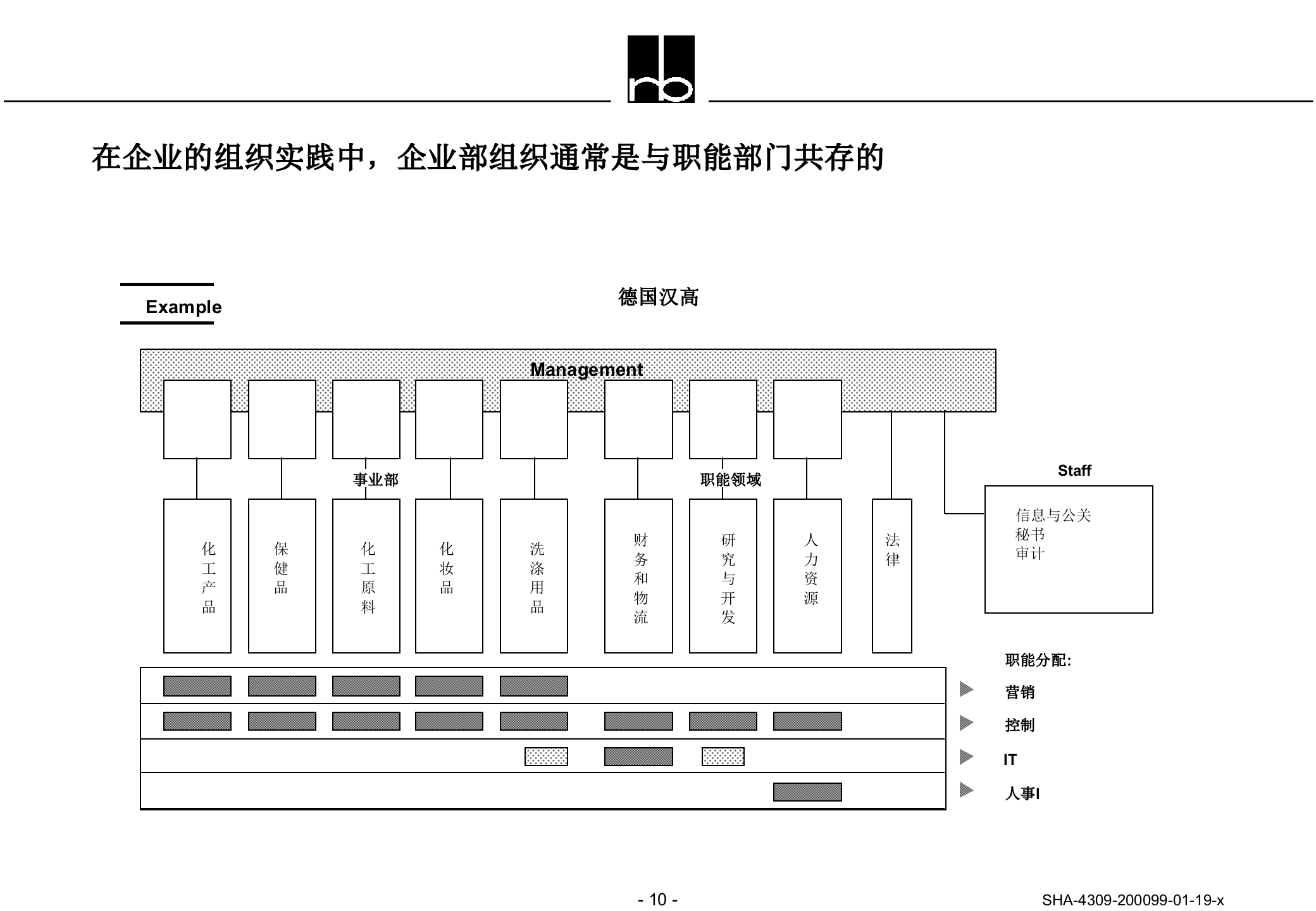 企业集团组织结构和管理体系设计_ITIL之家(www.itilzj.com)_.PPTX 第10页