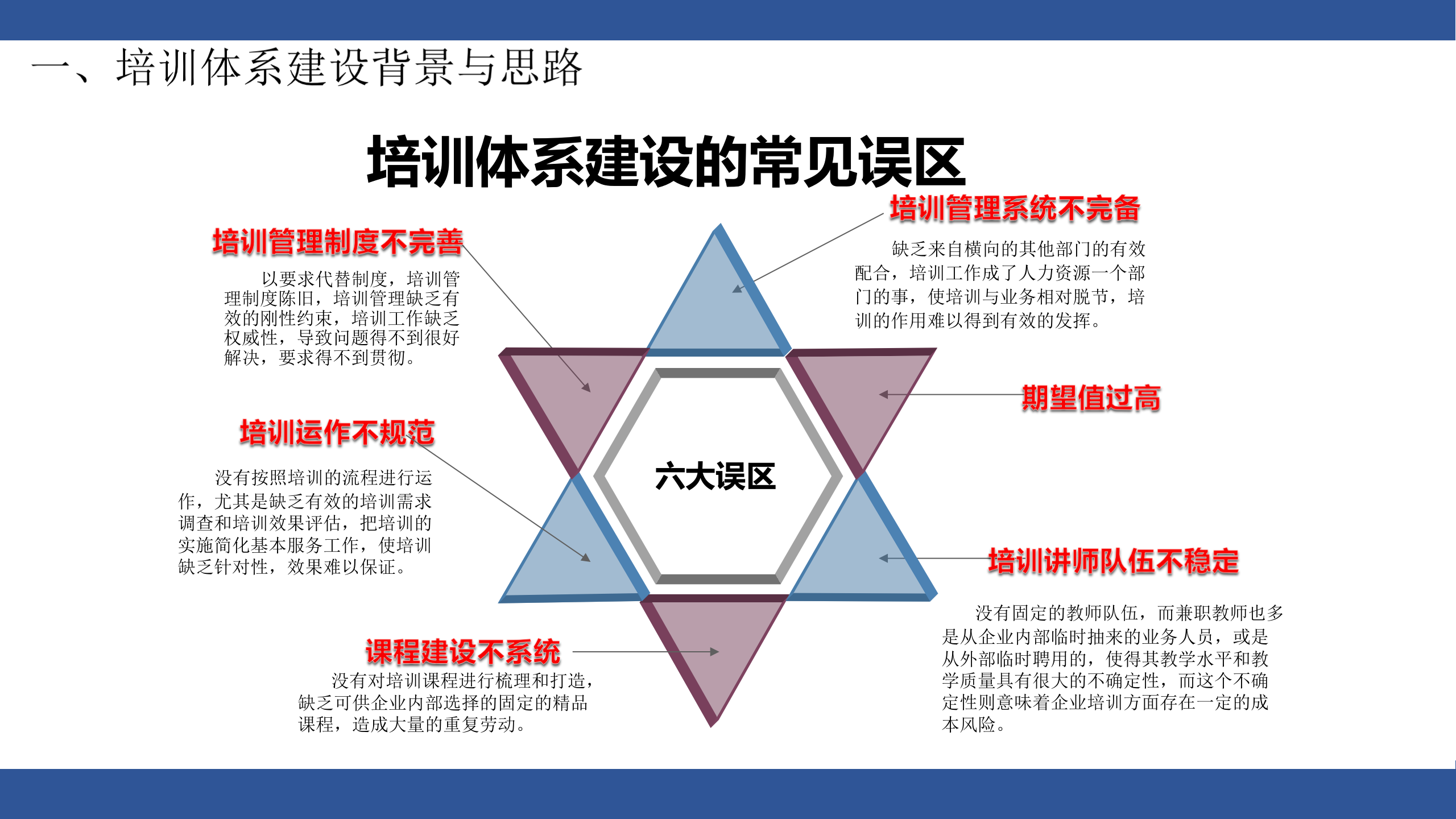 企业内部培训体系建设_ITIL之家(www.itilzj.com)_.PPTX 第6页