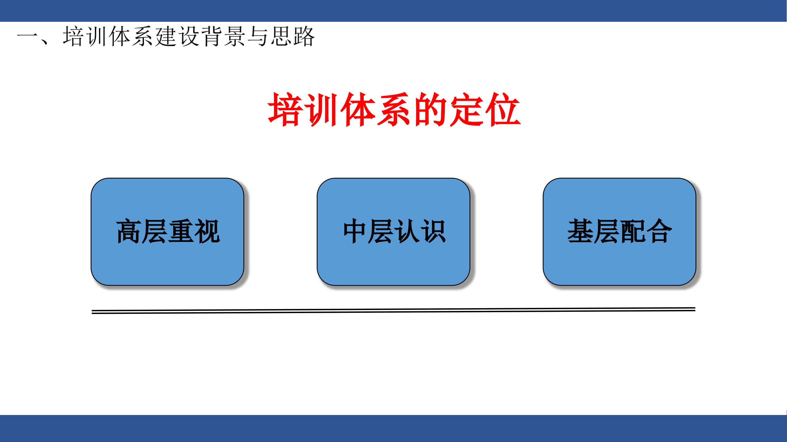 企业内部培训体系建设_ITIL之家(www.itilzj.com)_.PPTX 第7页