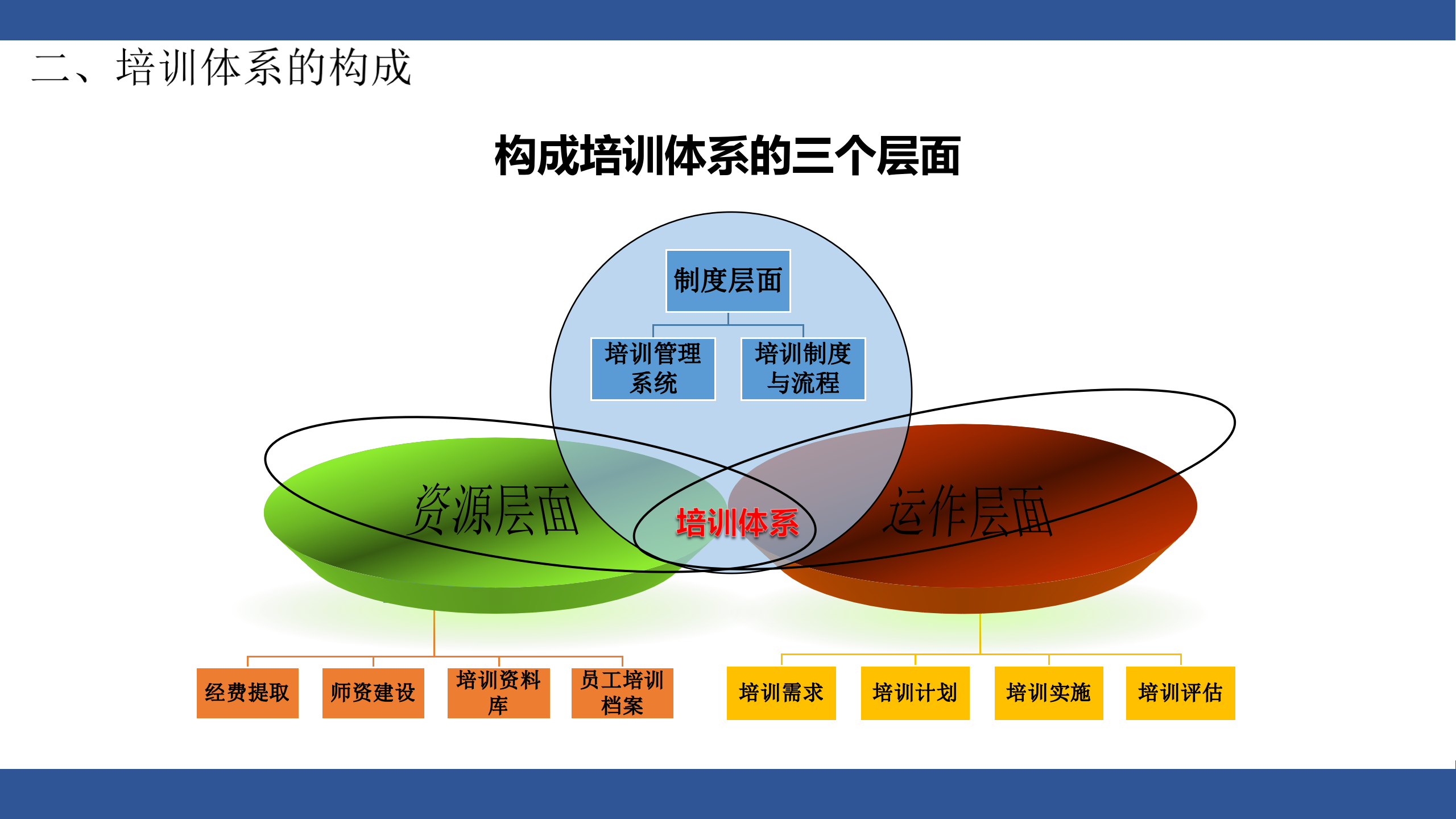 企业内部培训体系建设_ITIL之家(www.itilzj.com)_.PPTX 第9页