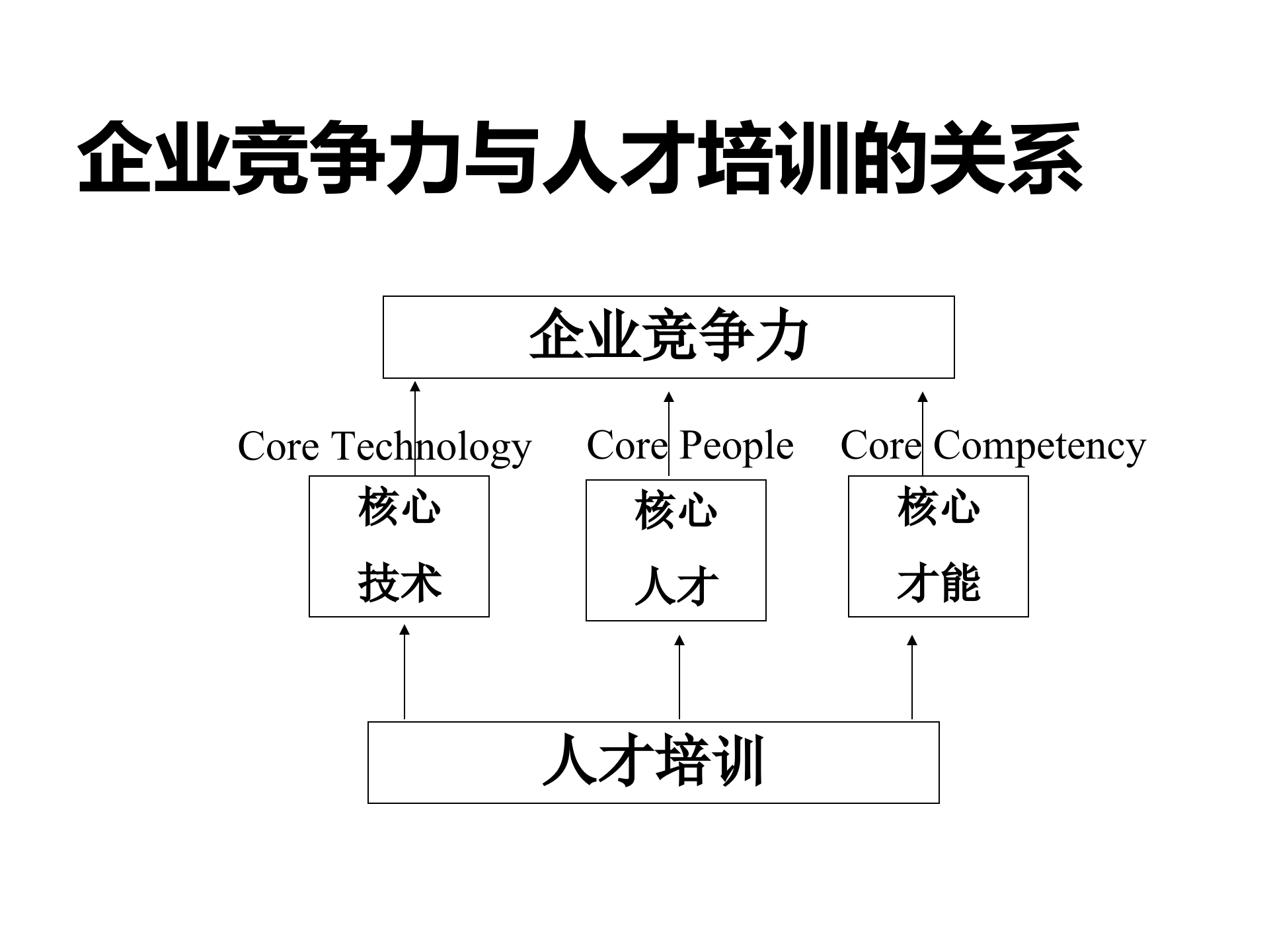 企业内部培训体系建设全案_ITIL之家(www.itilzj.com)_.PPTX 第4页