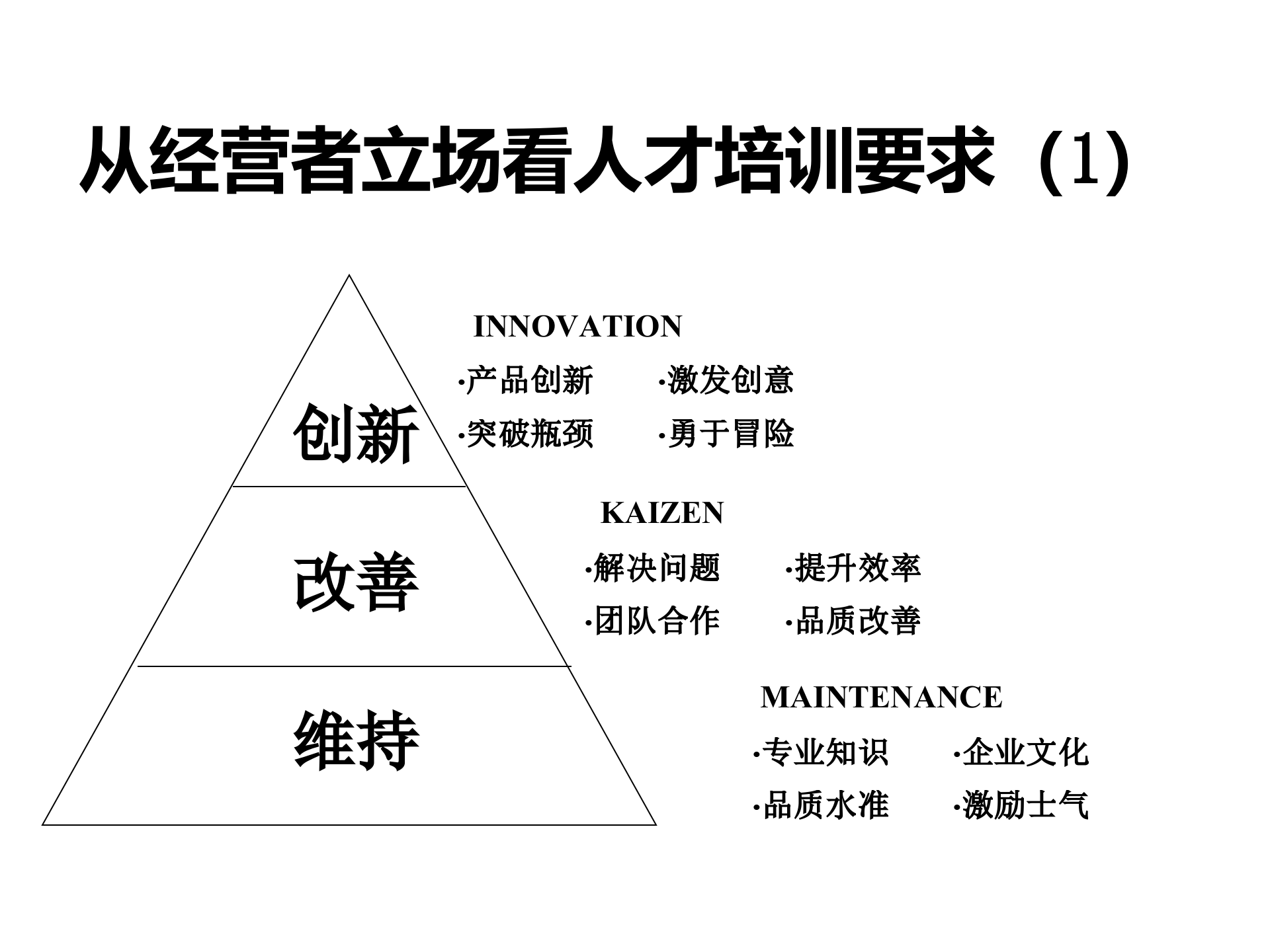 企业内部培训体系建设全案_ITIL之家(www.itilzj.com)_.PPTX 第5页